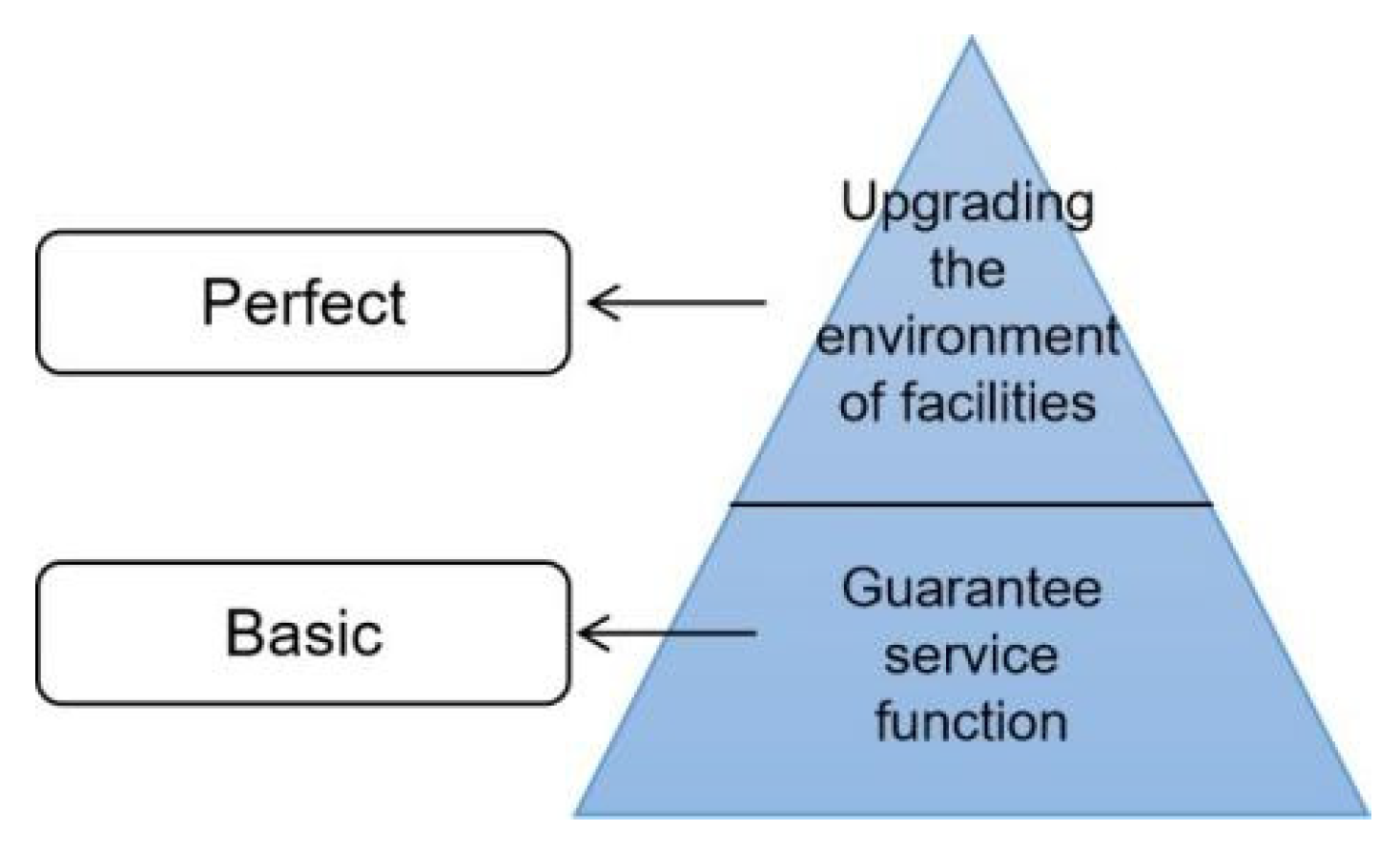 Ijerph 20 00607 g002