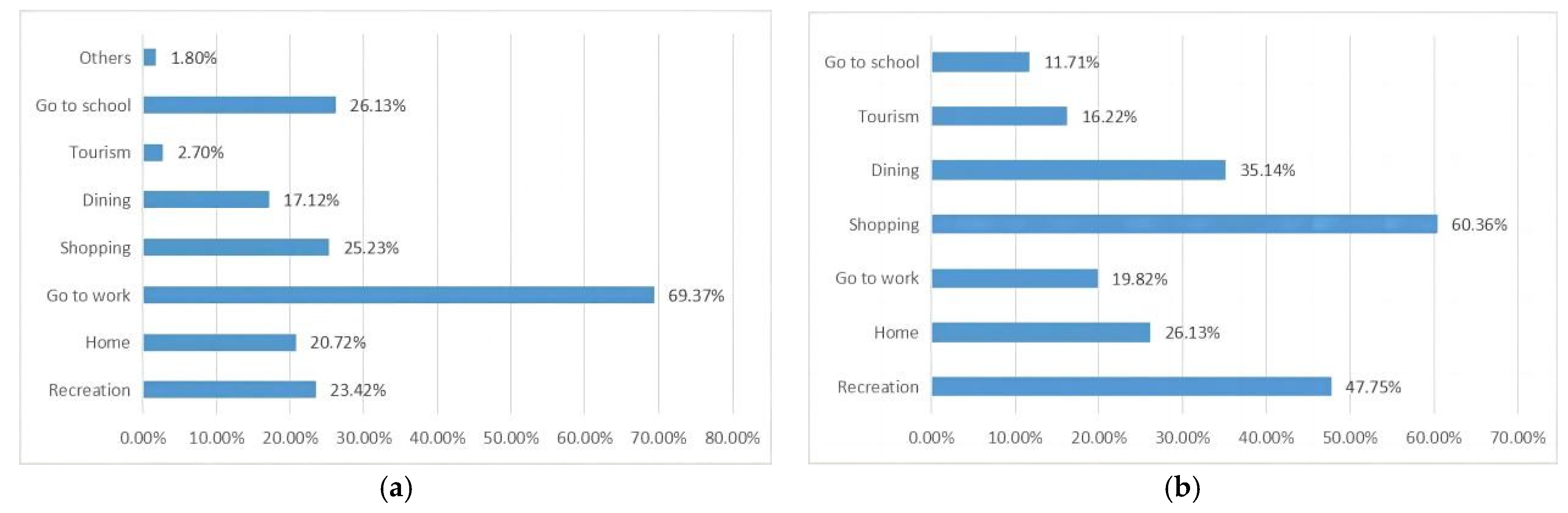 Ijerph 20 00607 g006