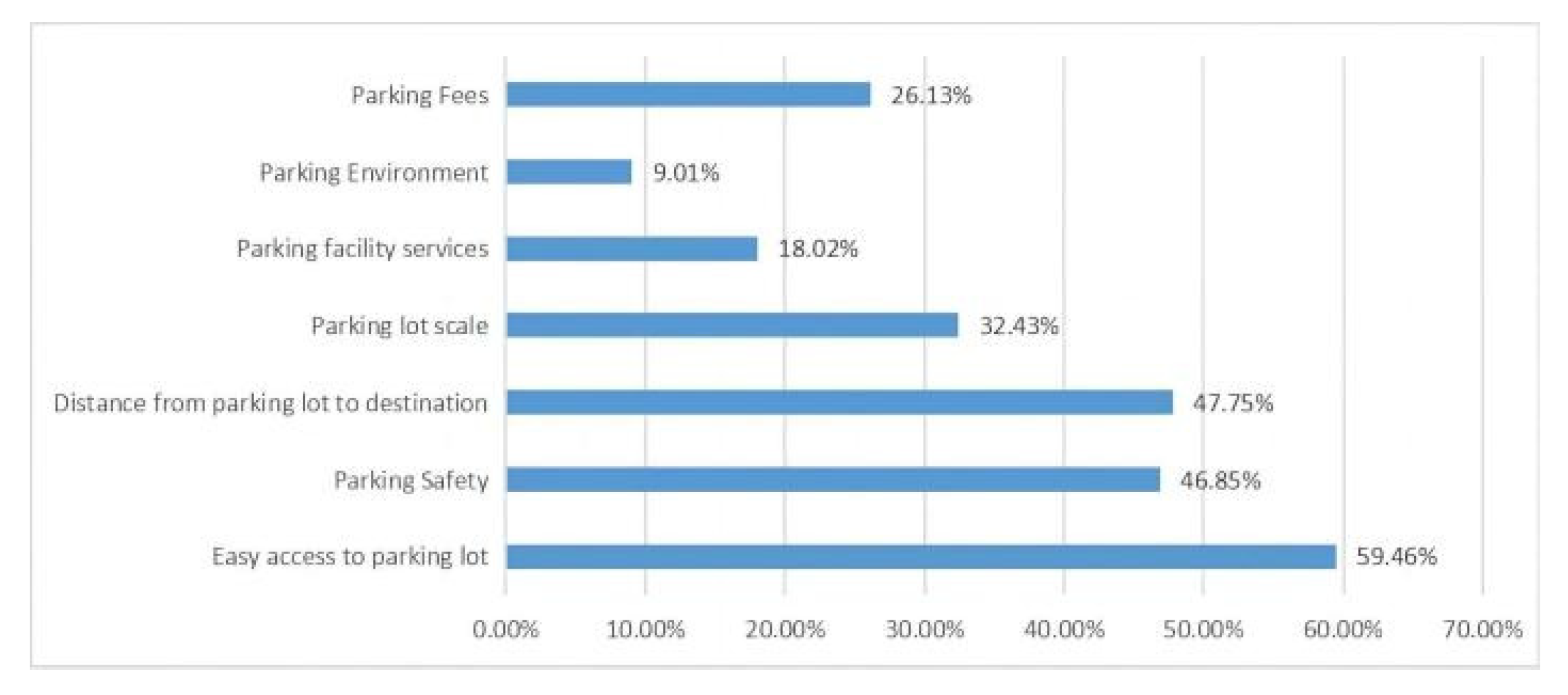 Ijerph 20 00607 g007