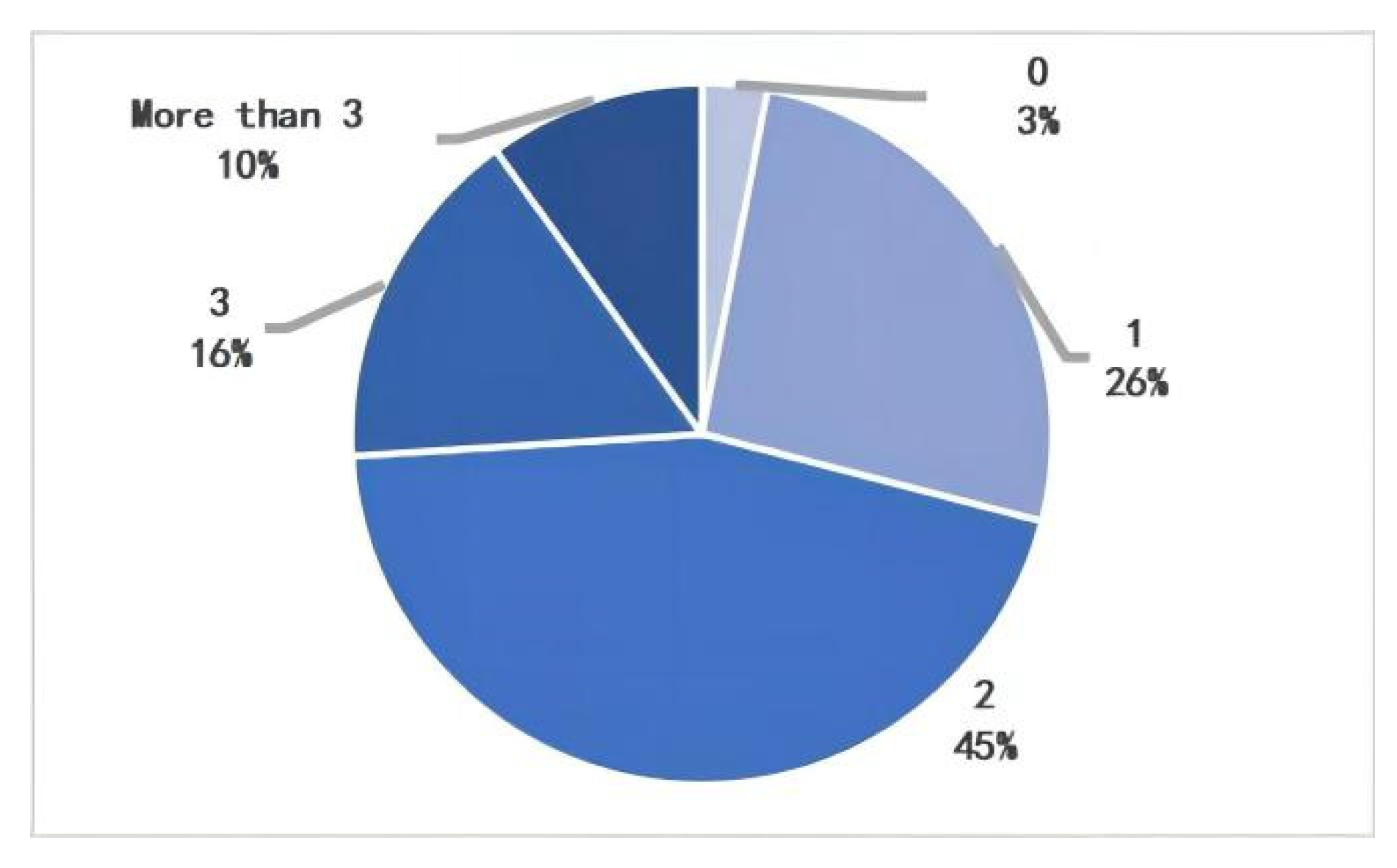 Ijerph 20 00607 g010
