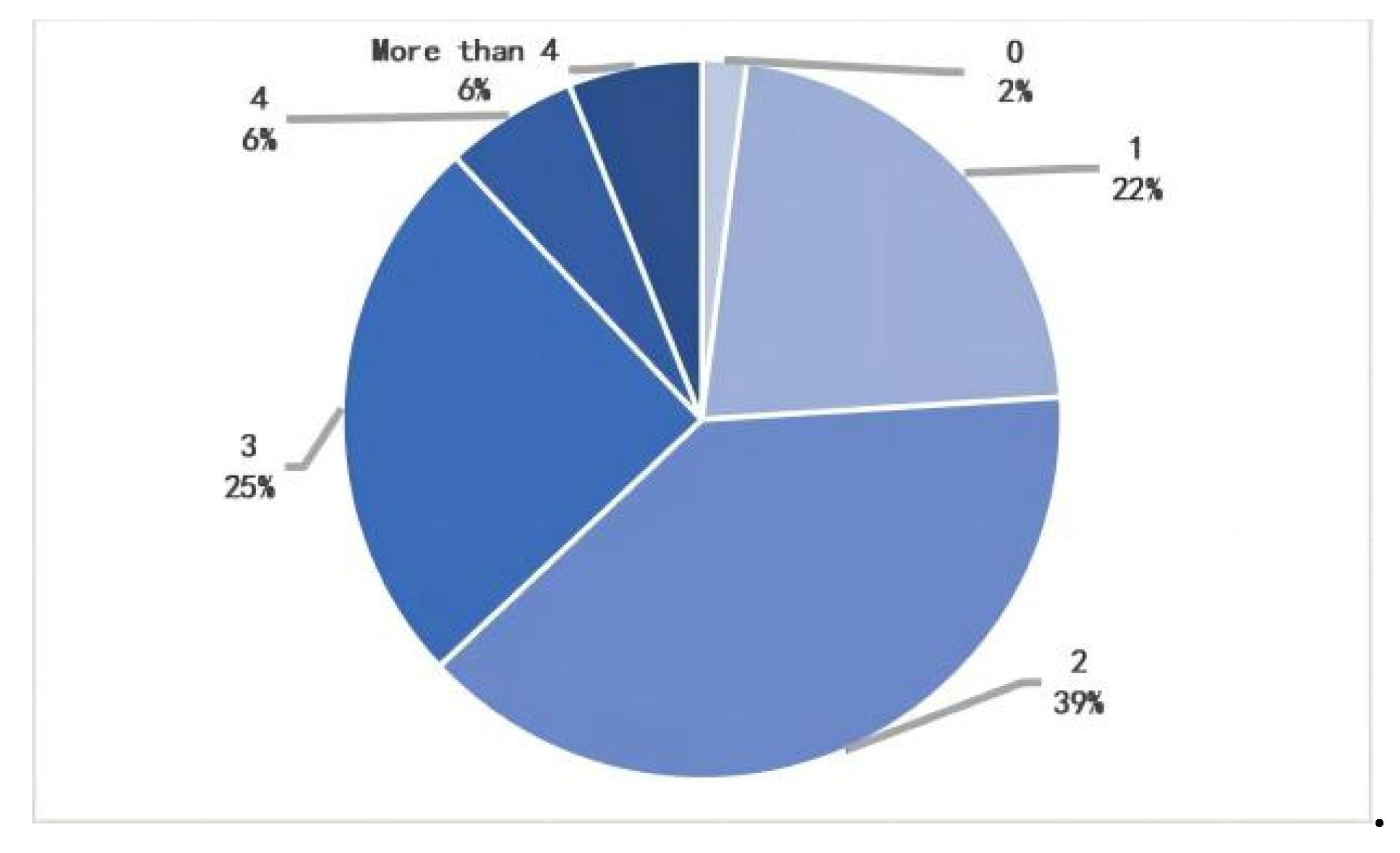 Ijerph 20 00607 g011