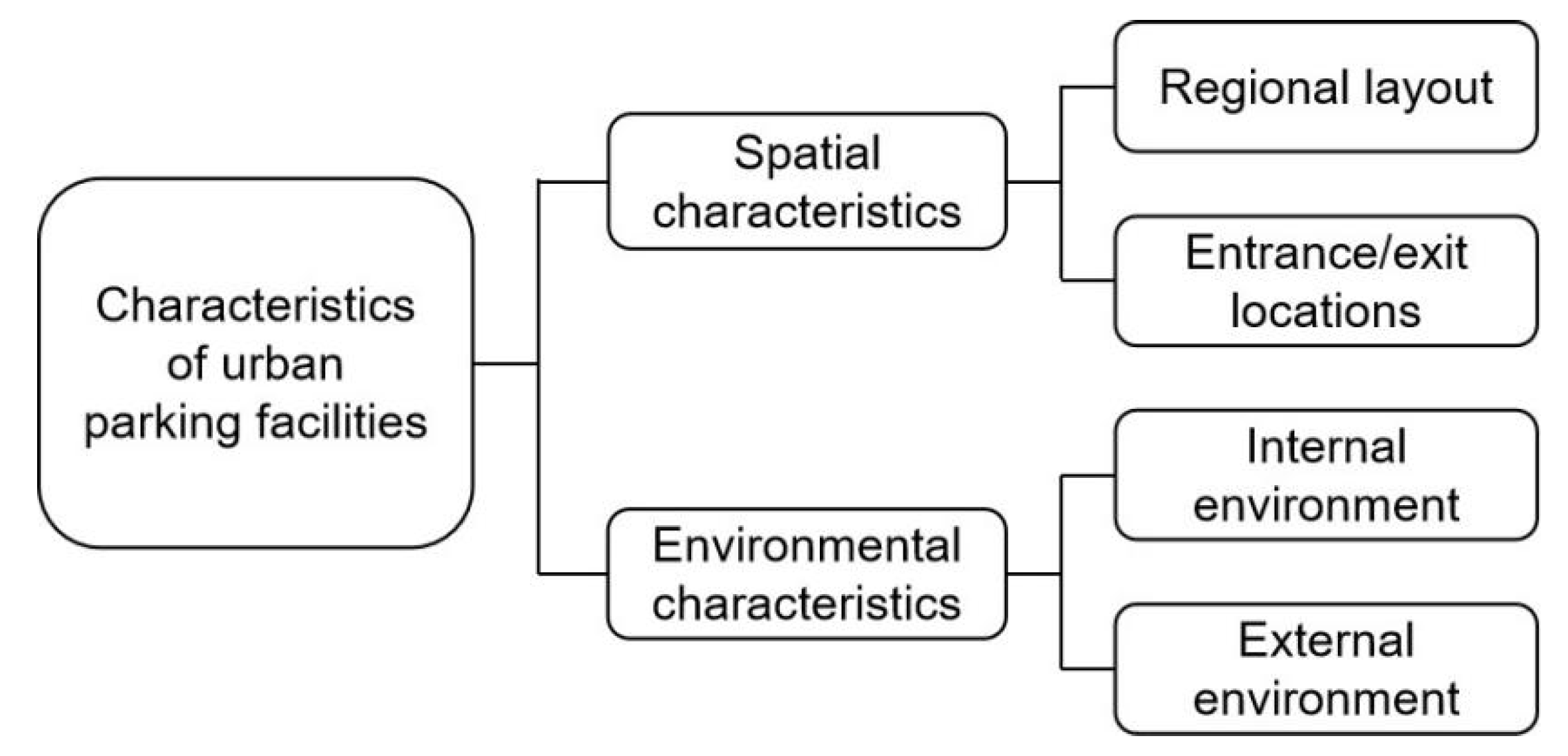 Ijerph 20 00607 g012