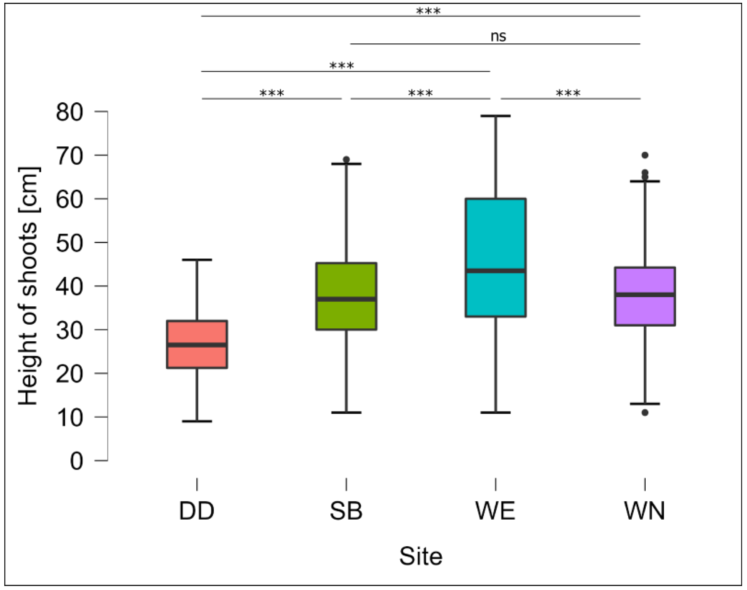Ijerph 20 00608 g002