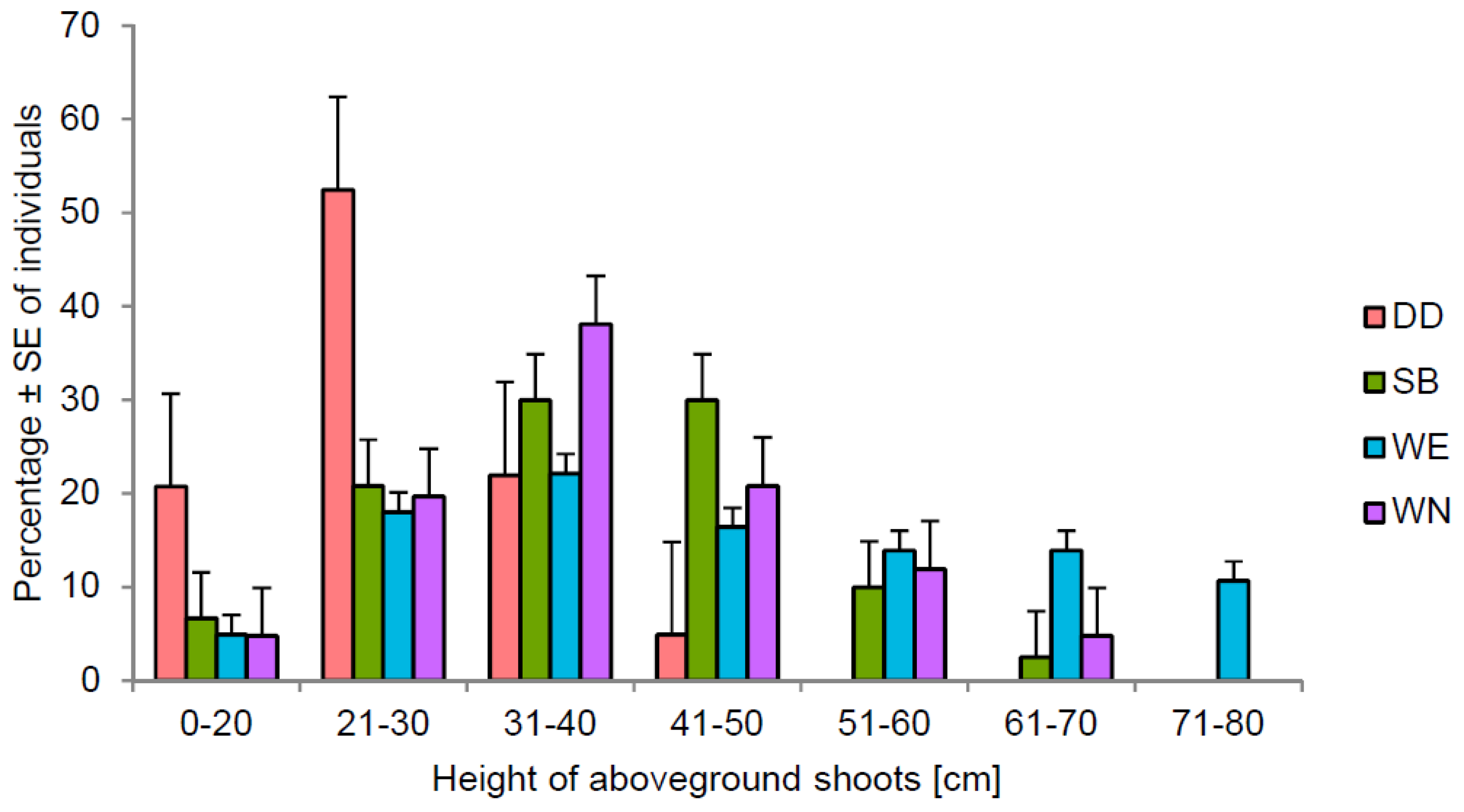 Ijerph 20 00608 g003