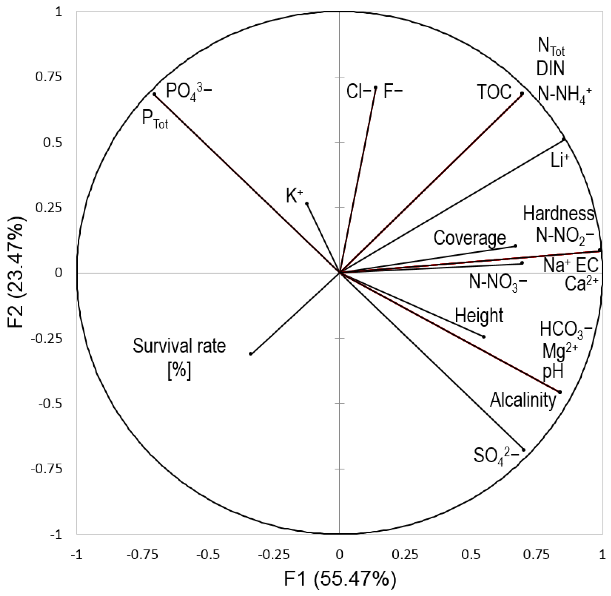 Ijerph 20 00608 g005