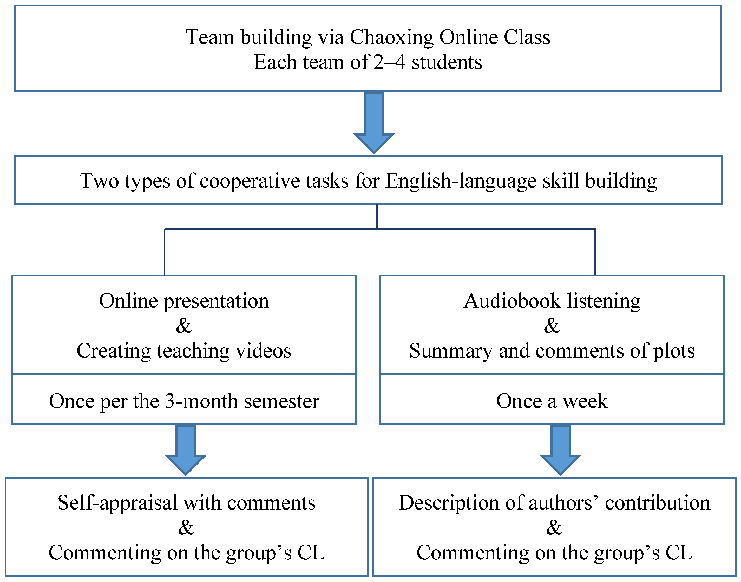 Ijerph 20 00611 g001 Ijerph 20 00611 g001