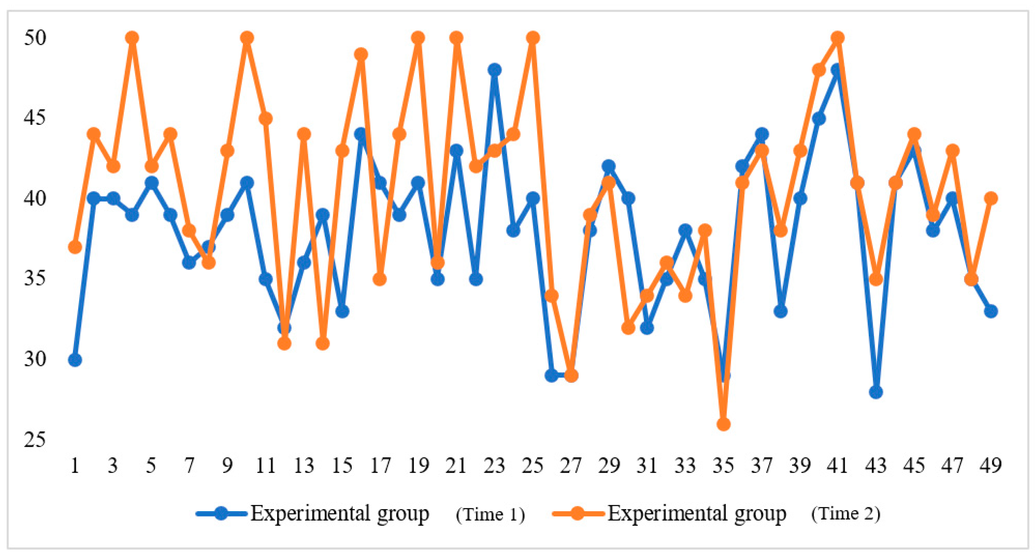 Ijerph 20 00611 g002 Ijerph 20 00611 g002