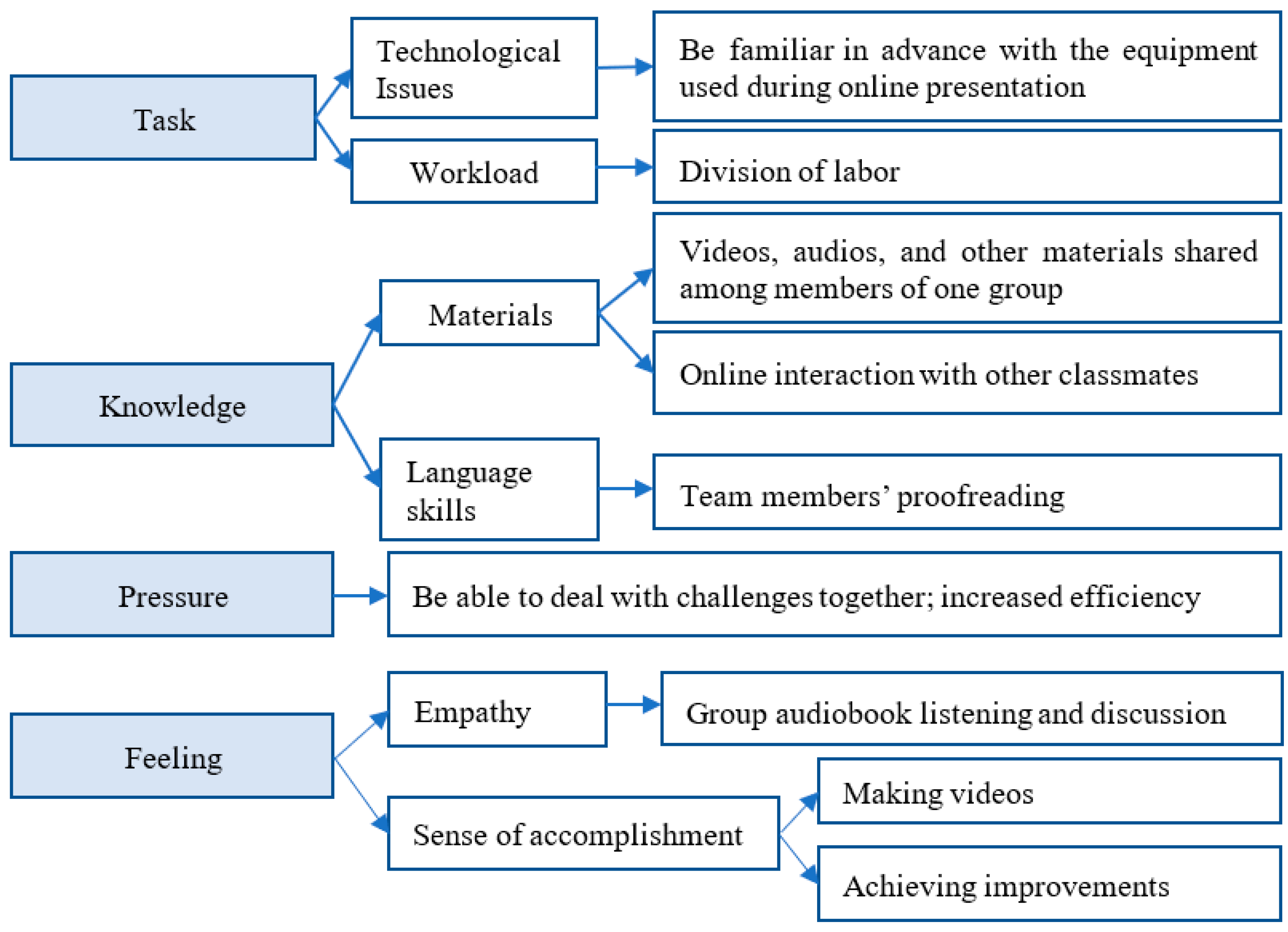 Ijerph 20 00611 g004 Ijerph 20 00611 g004