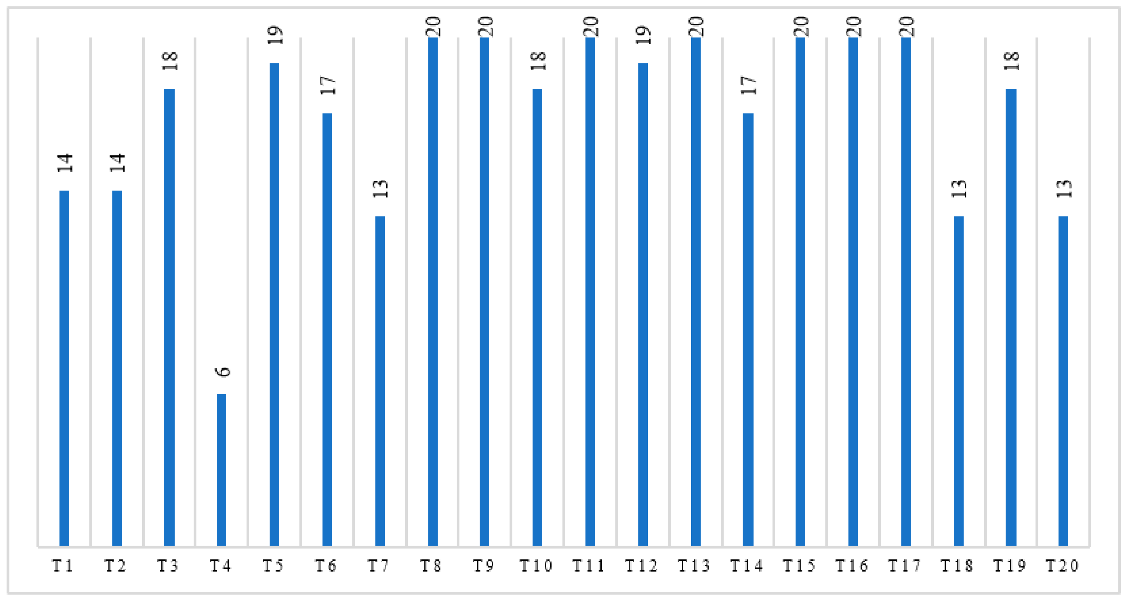 Ijerph 20 00611 g005 Ijerph 20 00611 g005