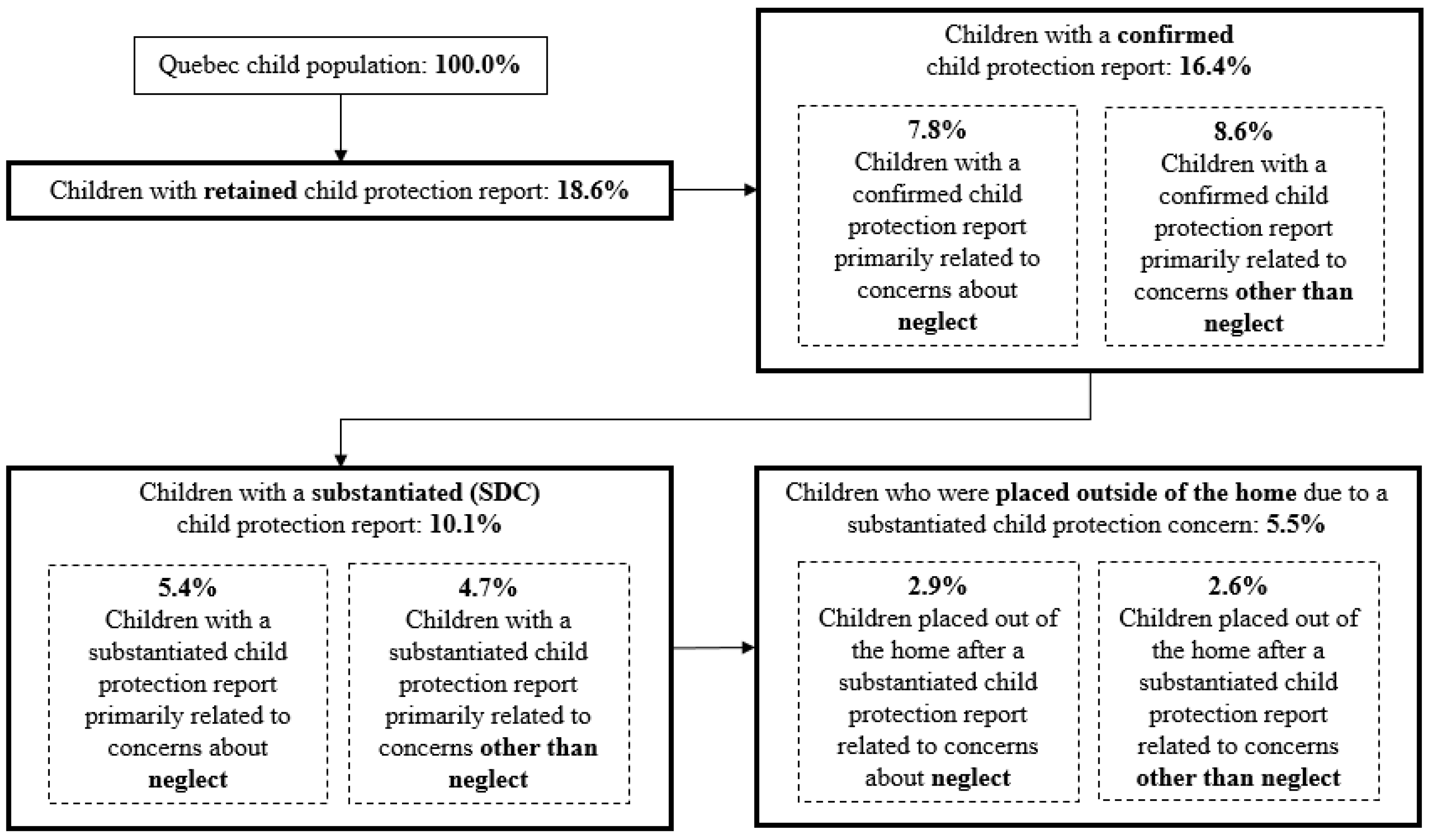 Ijerph 20 00622 g002