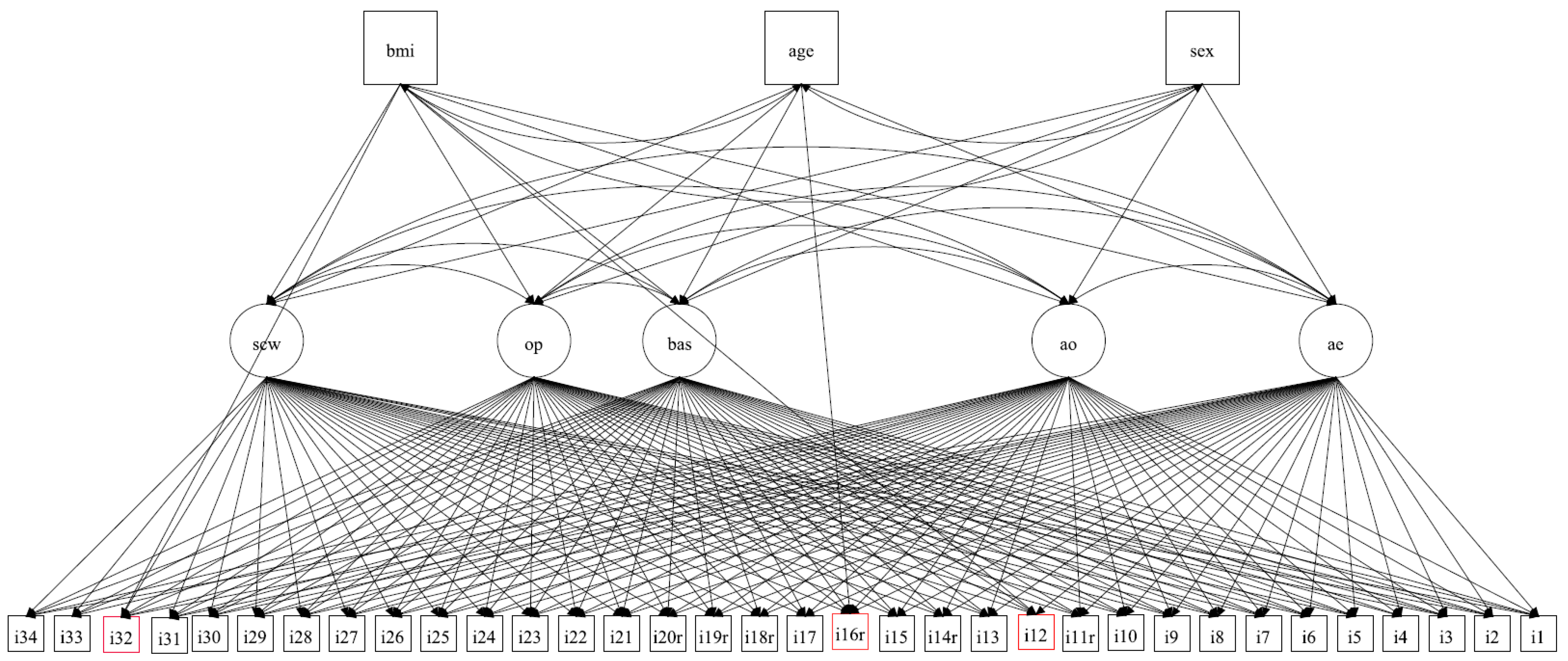 Validation of the shortened 24-item multidimensional assessment of