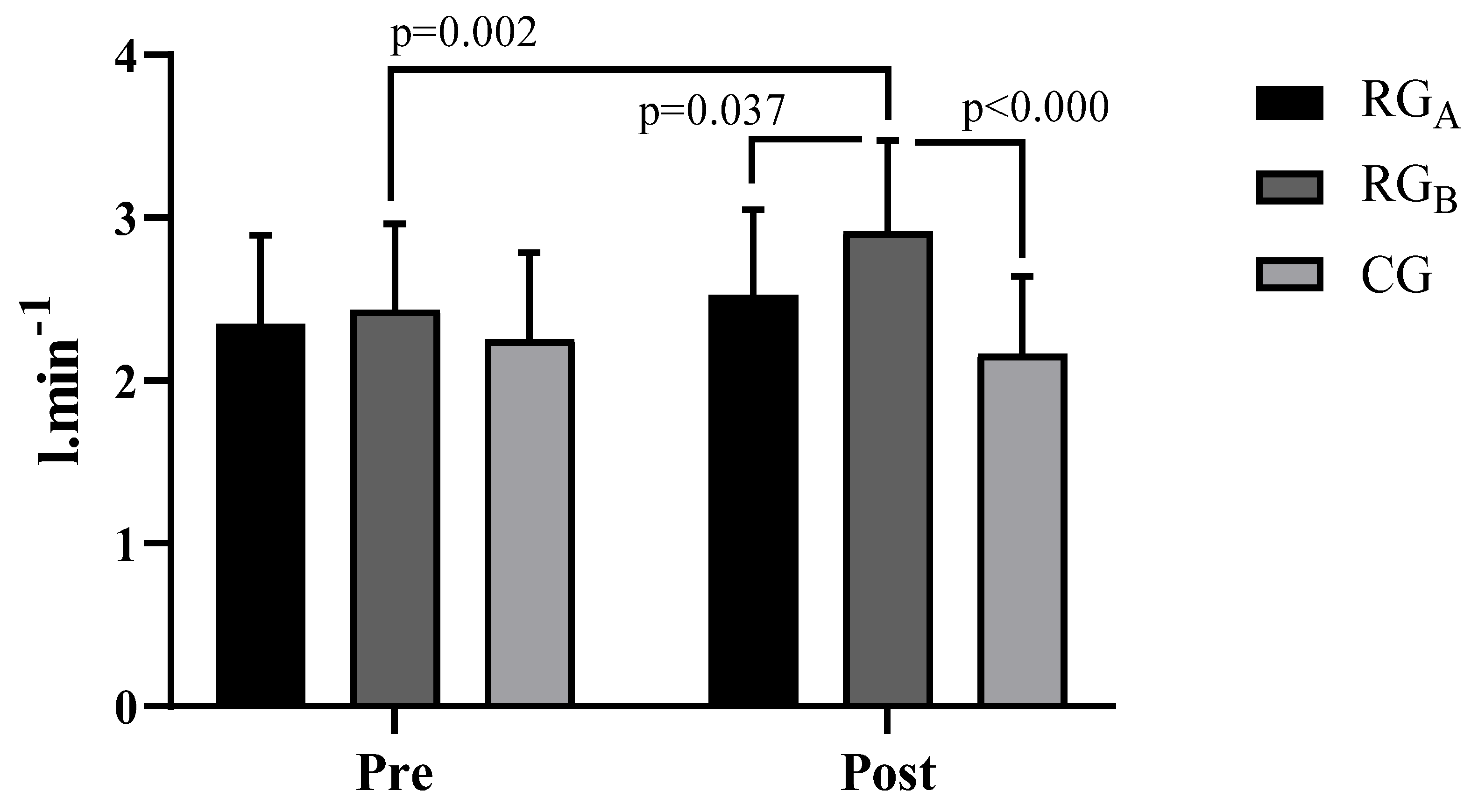 Ijerph 20 00640 g003