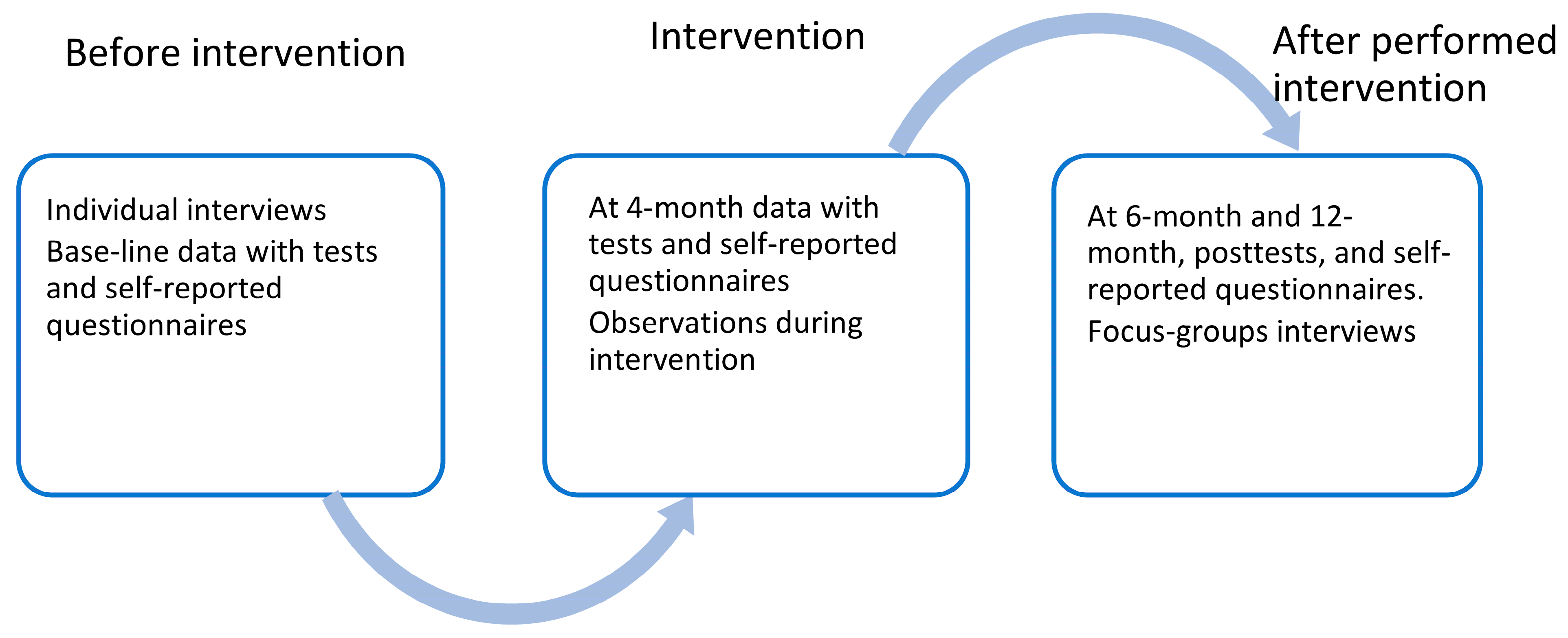 causes of insomnia essay