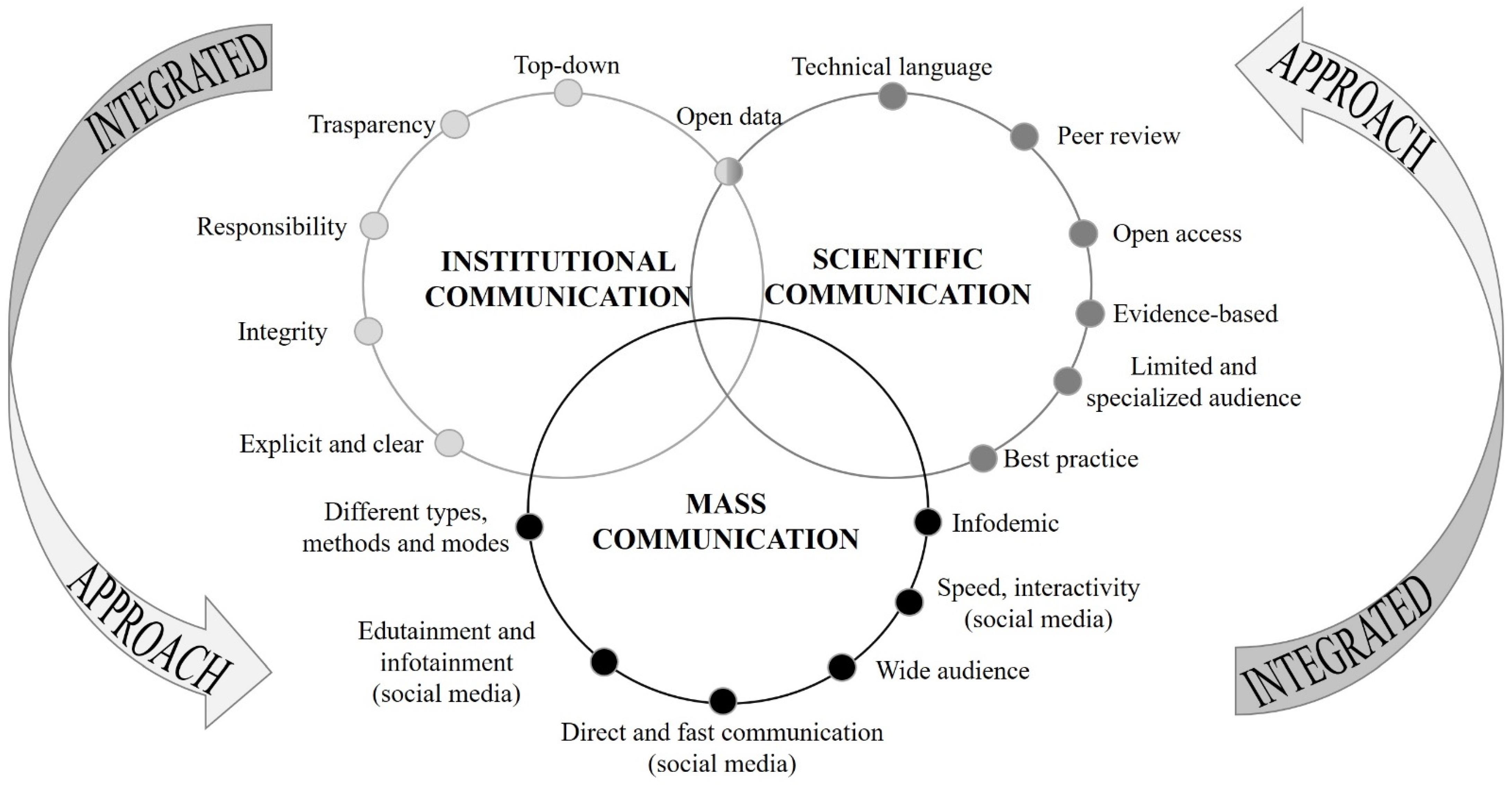 Ijerph 20 00645 g001