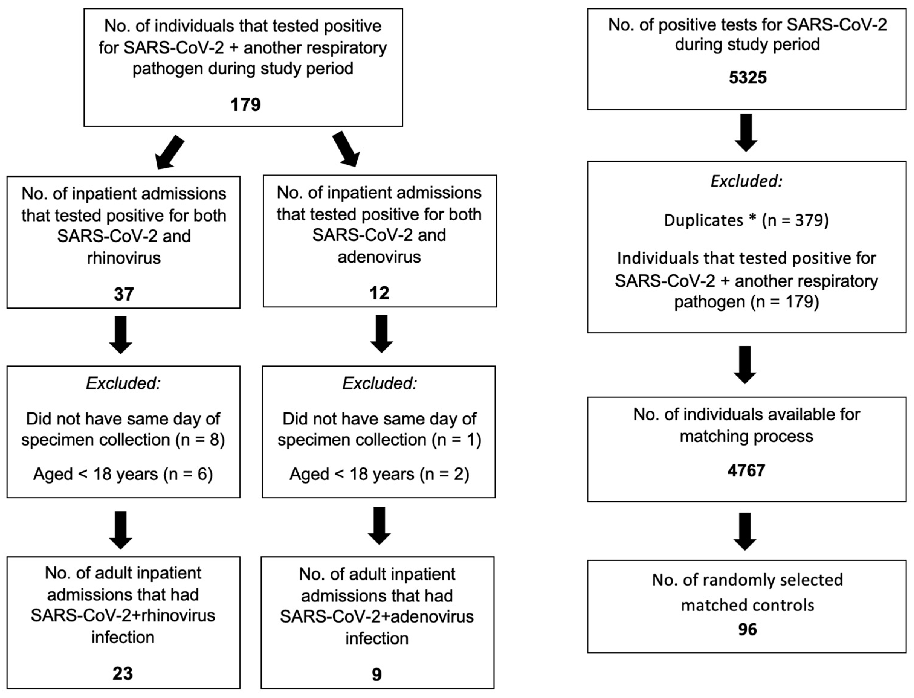 Ijerph 20 00646 g001