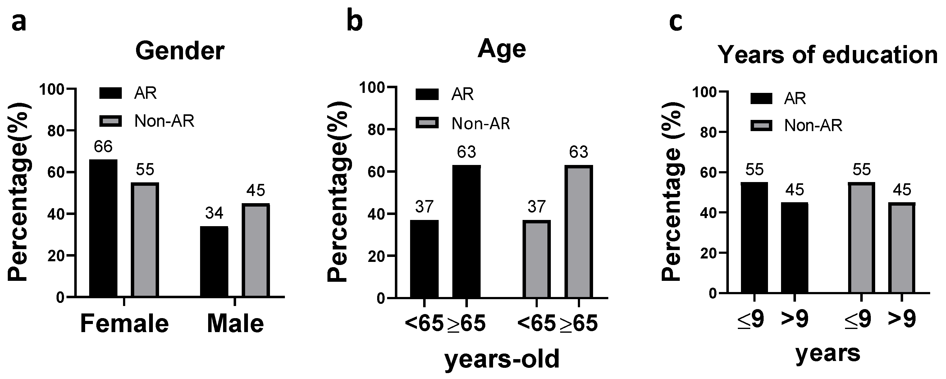 Ijerph 20 00648 g002