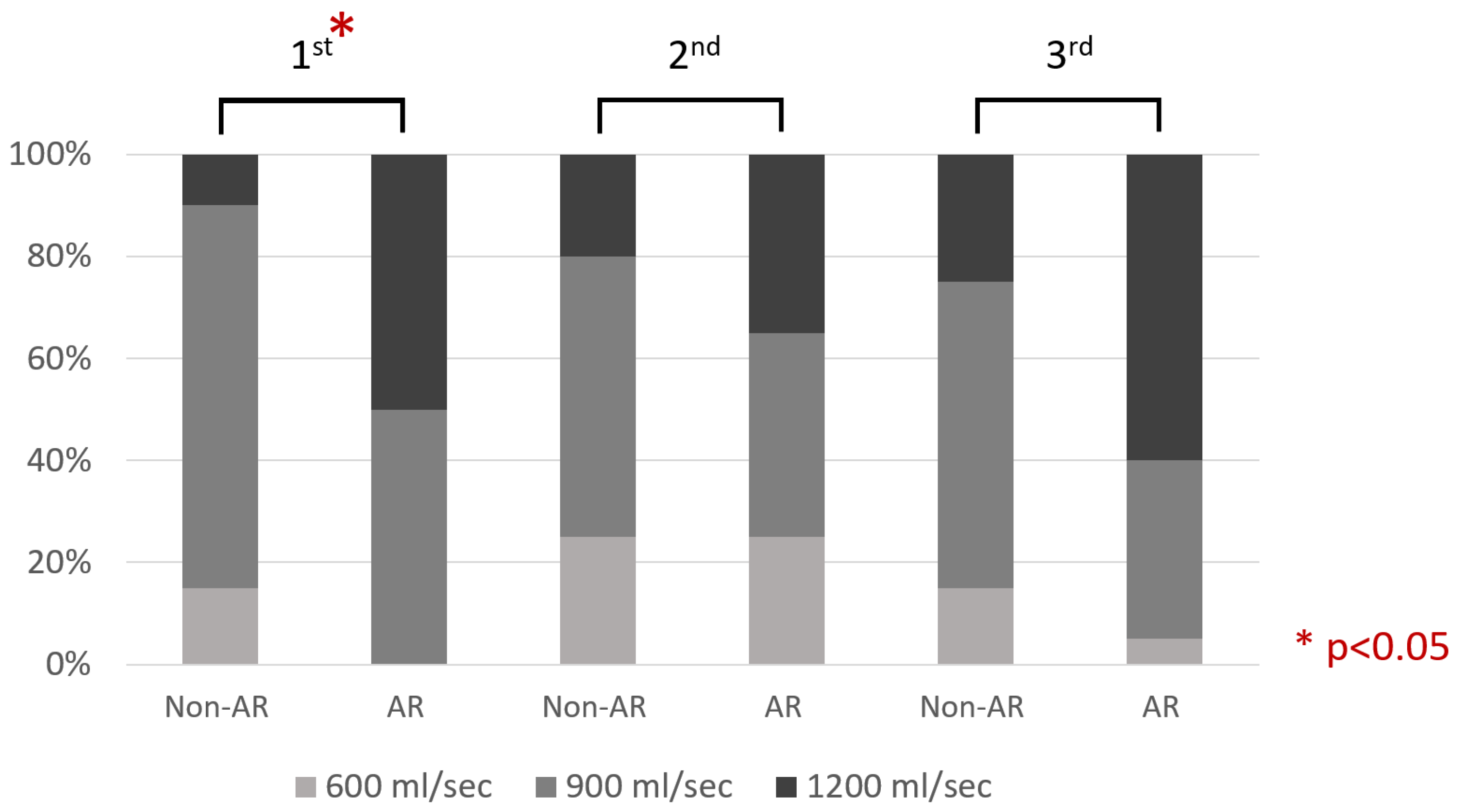 Ijerph 20 00648 g003