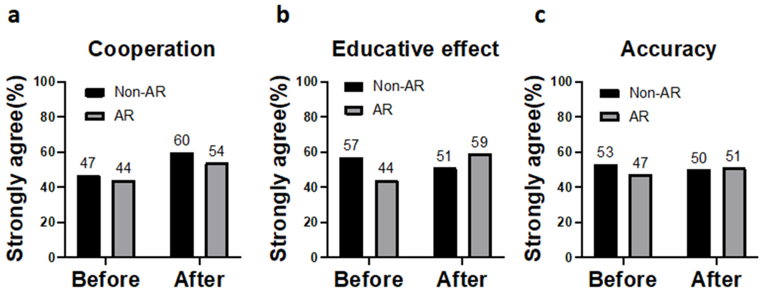 Ijerph 20 00648 g005