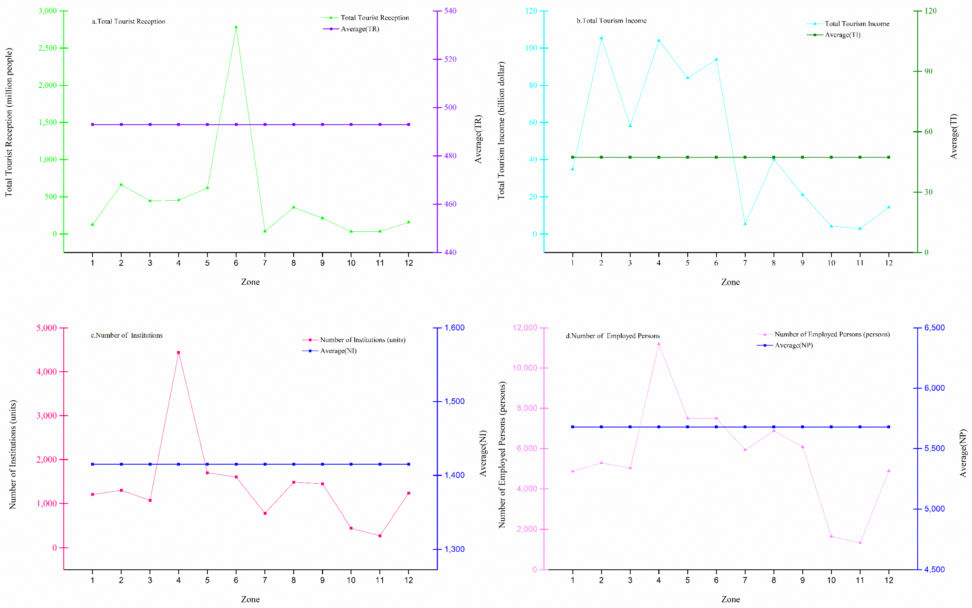 Ijerph 20 00650 g001