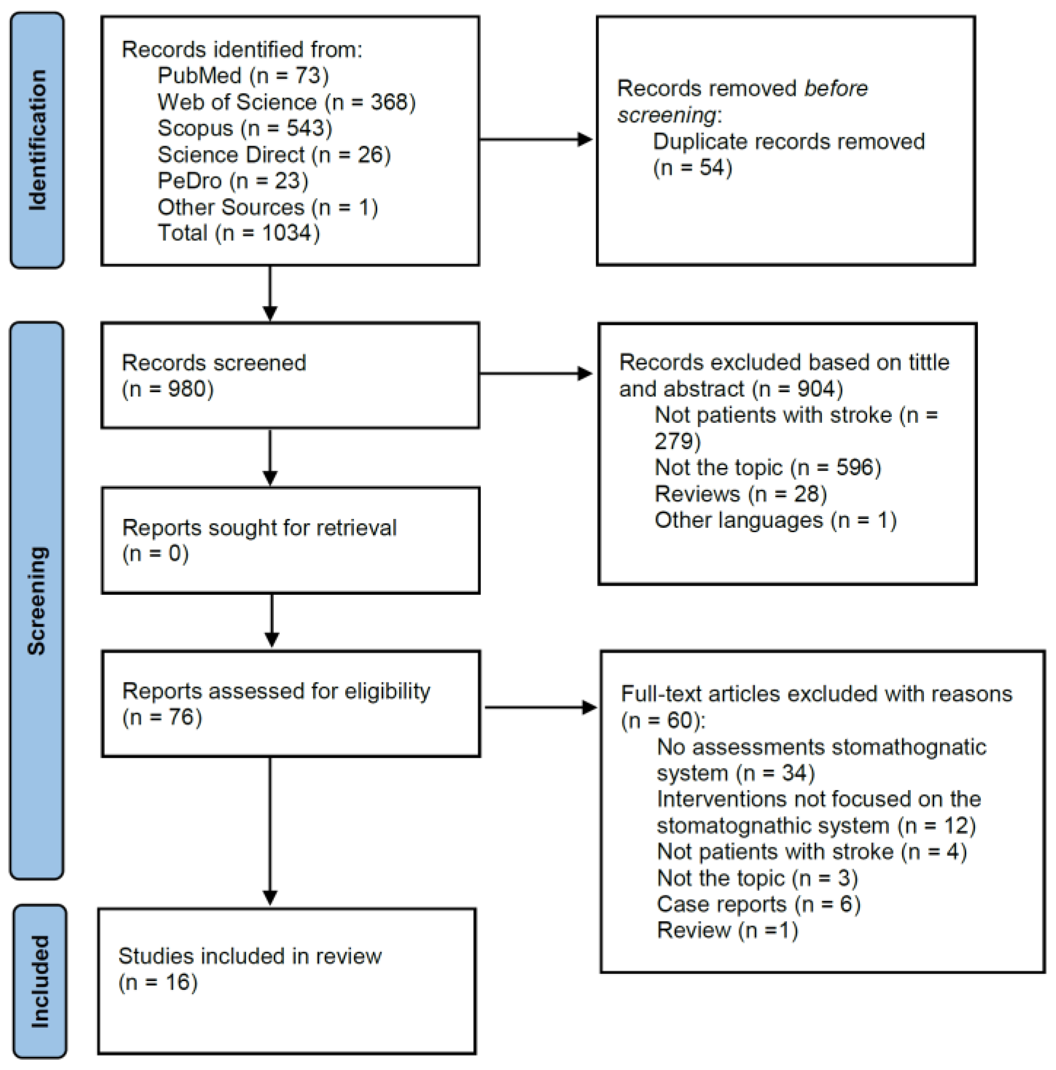 Ijerph 20 00657 g001