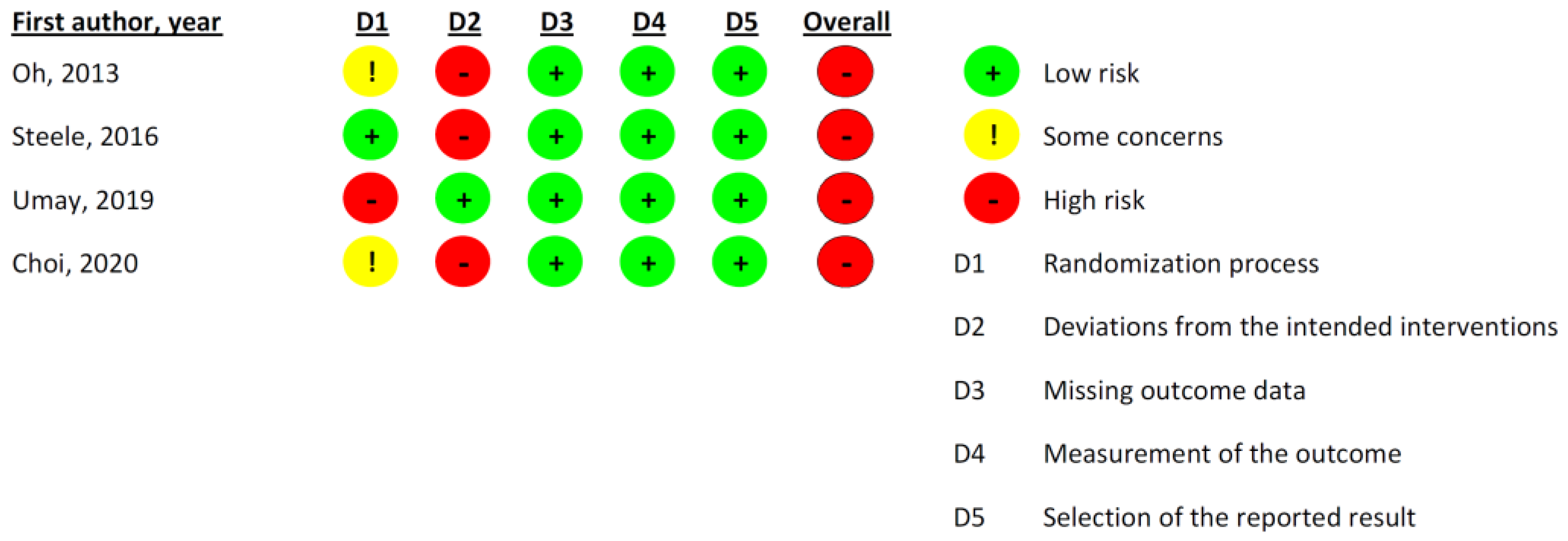 Ijerph 20 00657 g002