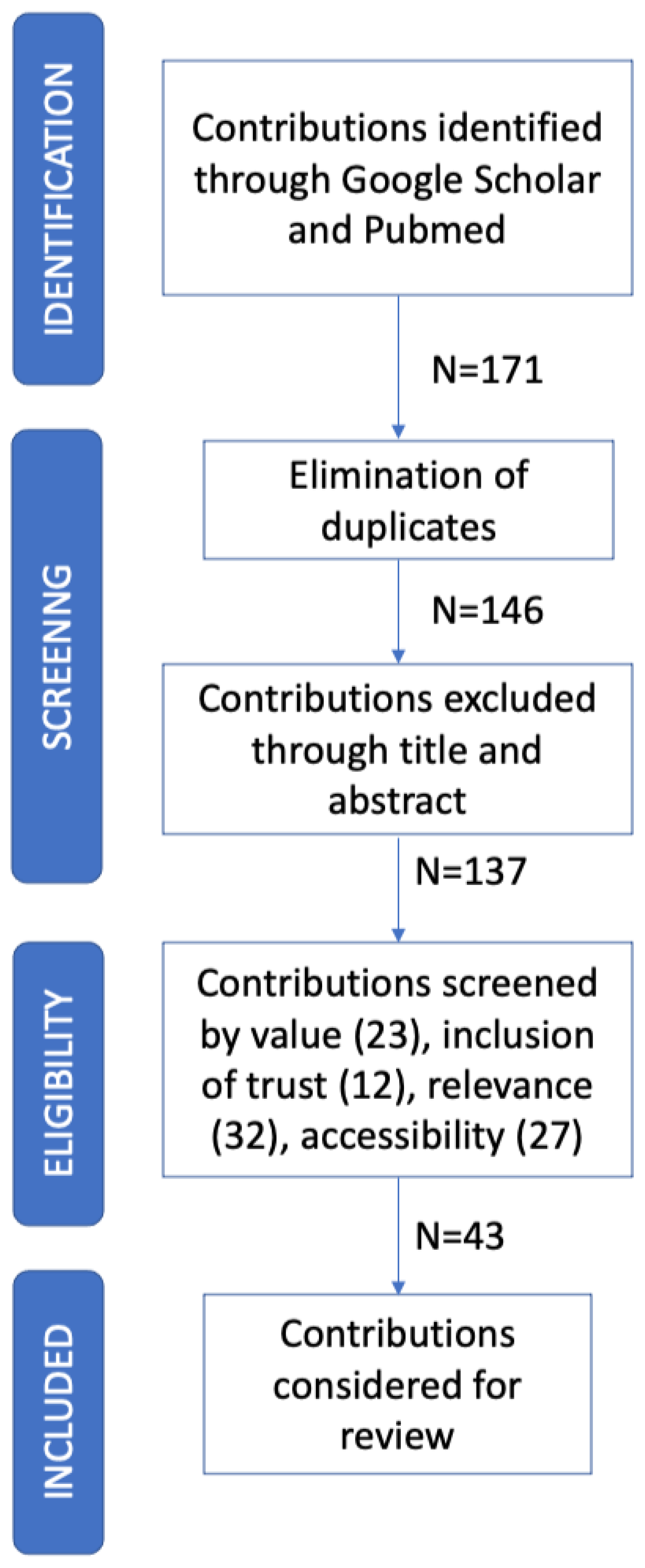 Ijerph 20 00665 g001
