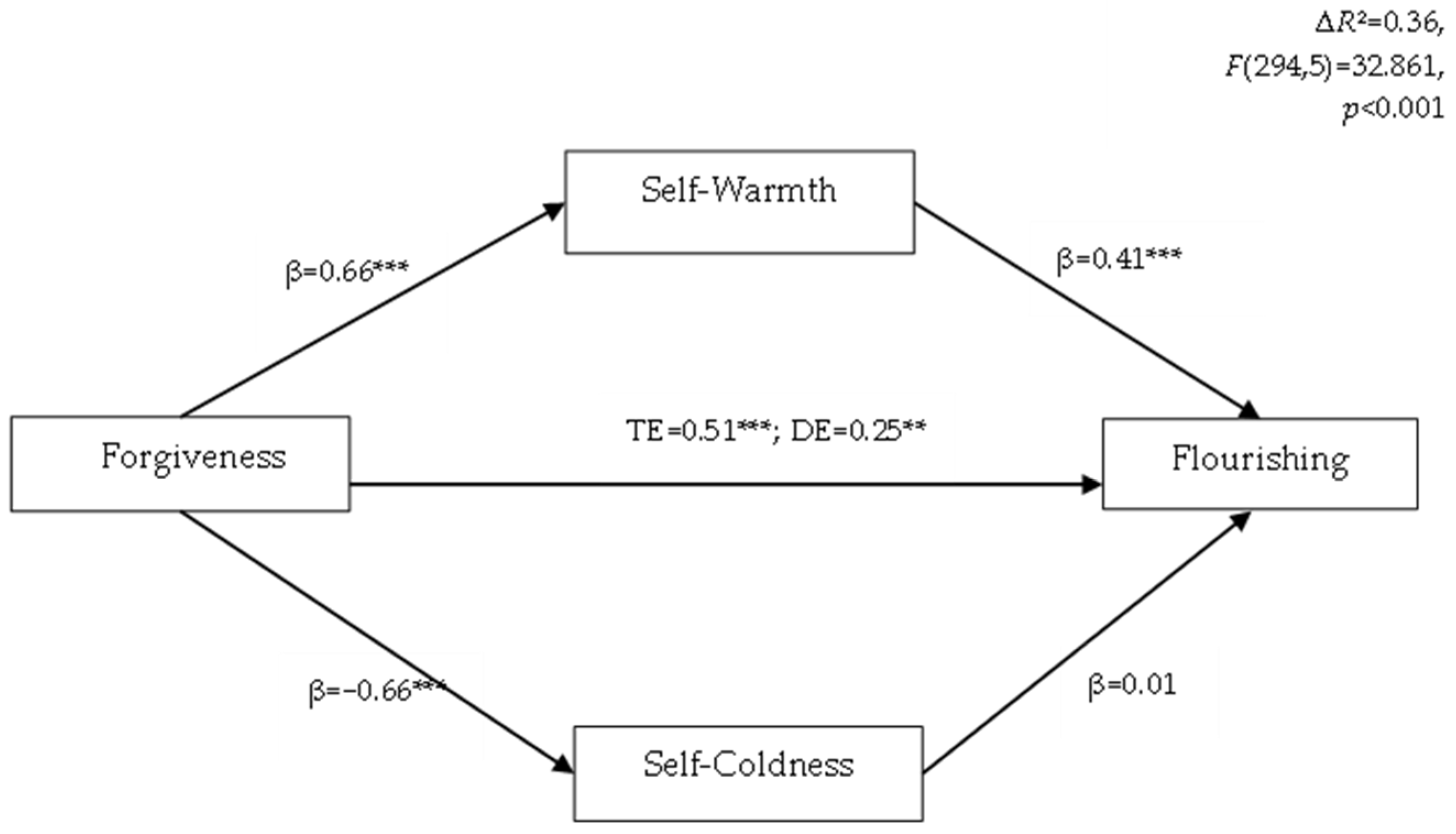 Ijerph 20 00666 g001