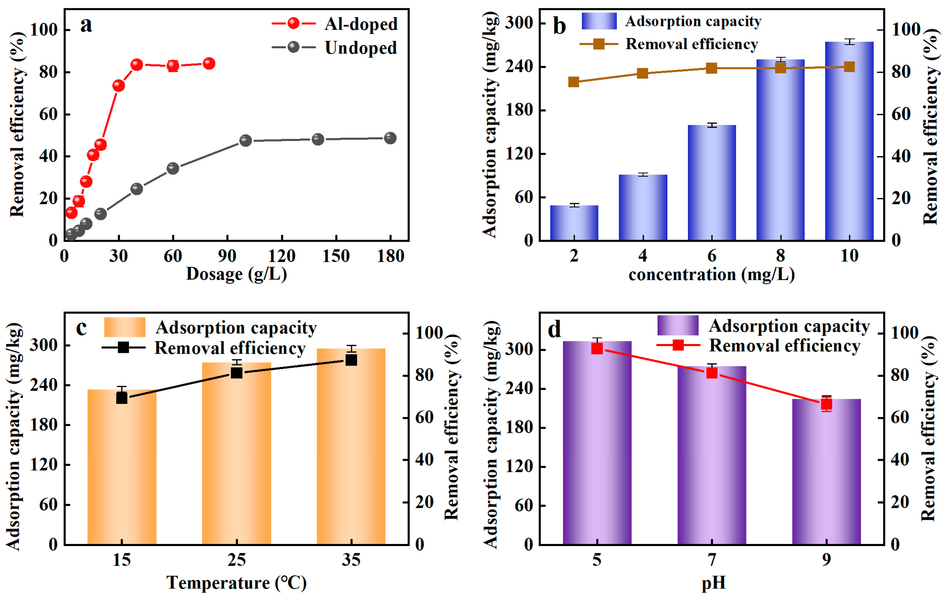 Ijerph 20 00671 g002 Ijerph 20 00671 g002
