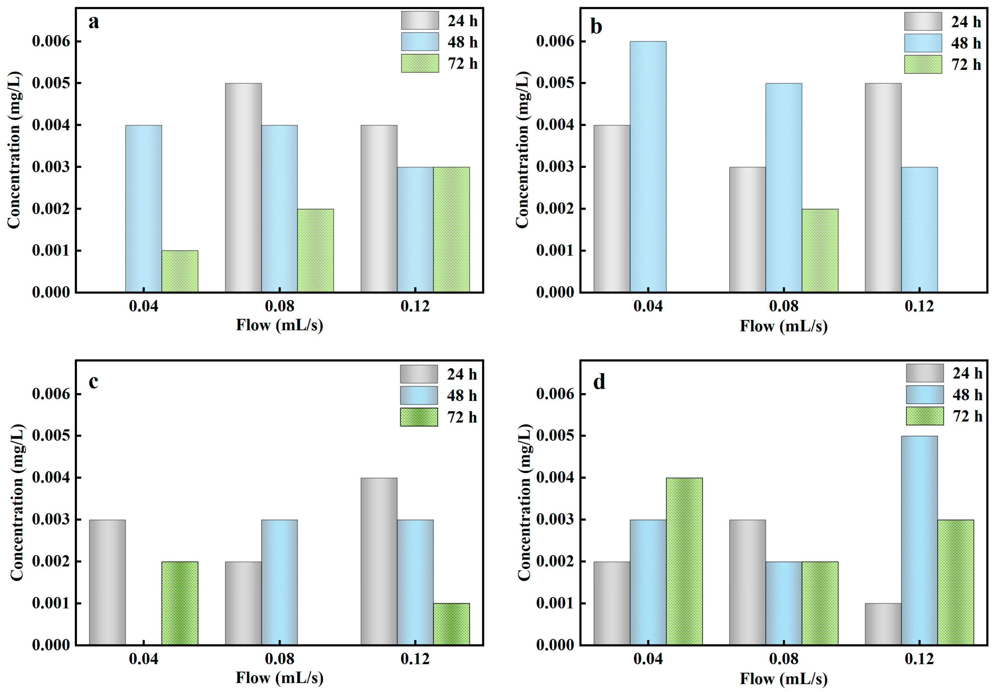 Ijerph 20 00671 g005 Ijerph 20 00671 g005