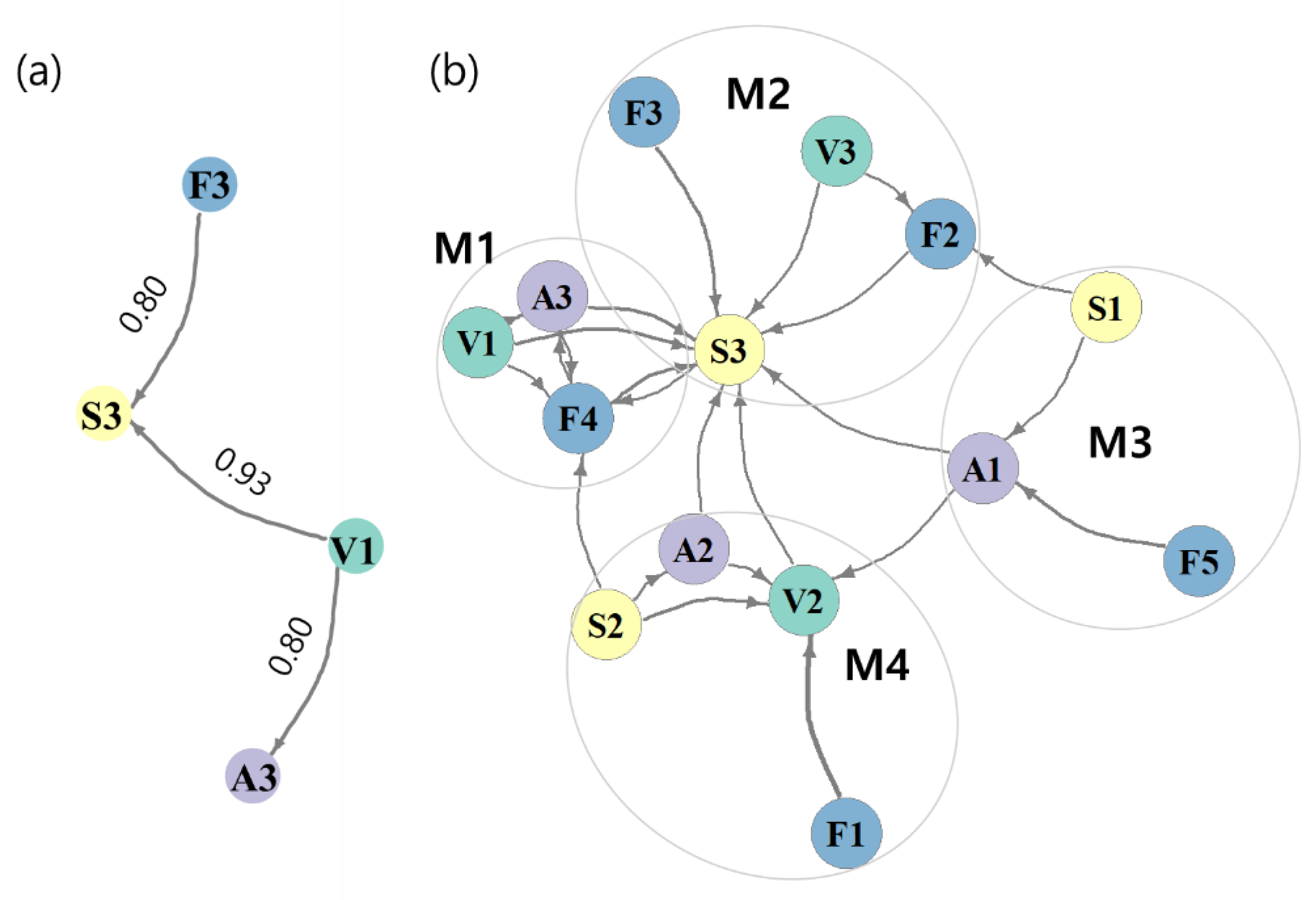 IJERPH | Free Full-Text | Taxonomic and Functional Diversity of Benthic ...