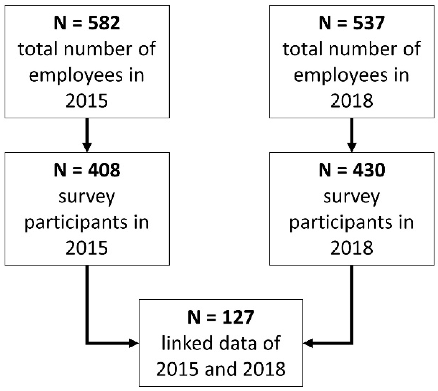 Ijerph 20 00676 g002 Ijerph 20 00676 g002