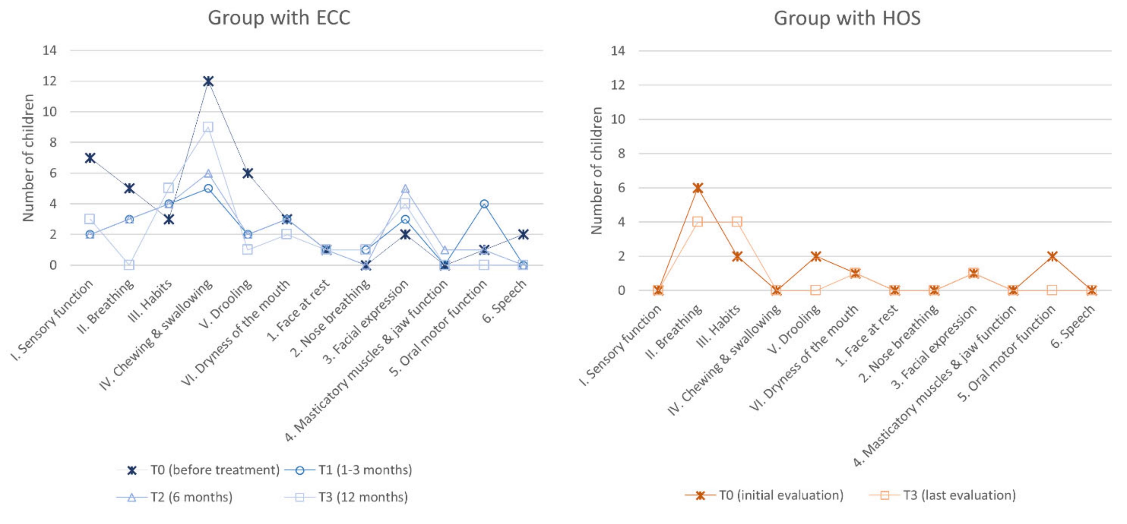 Ijerph 20 00677 g002