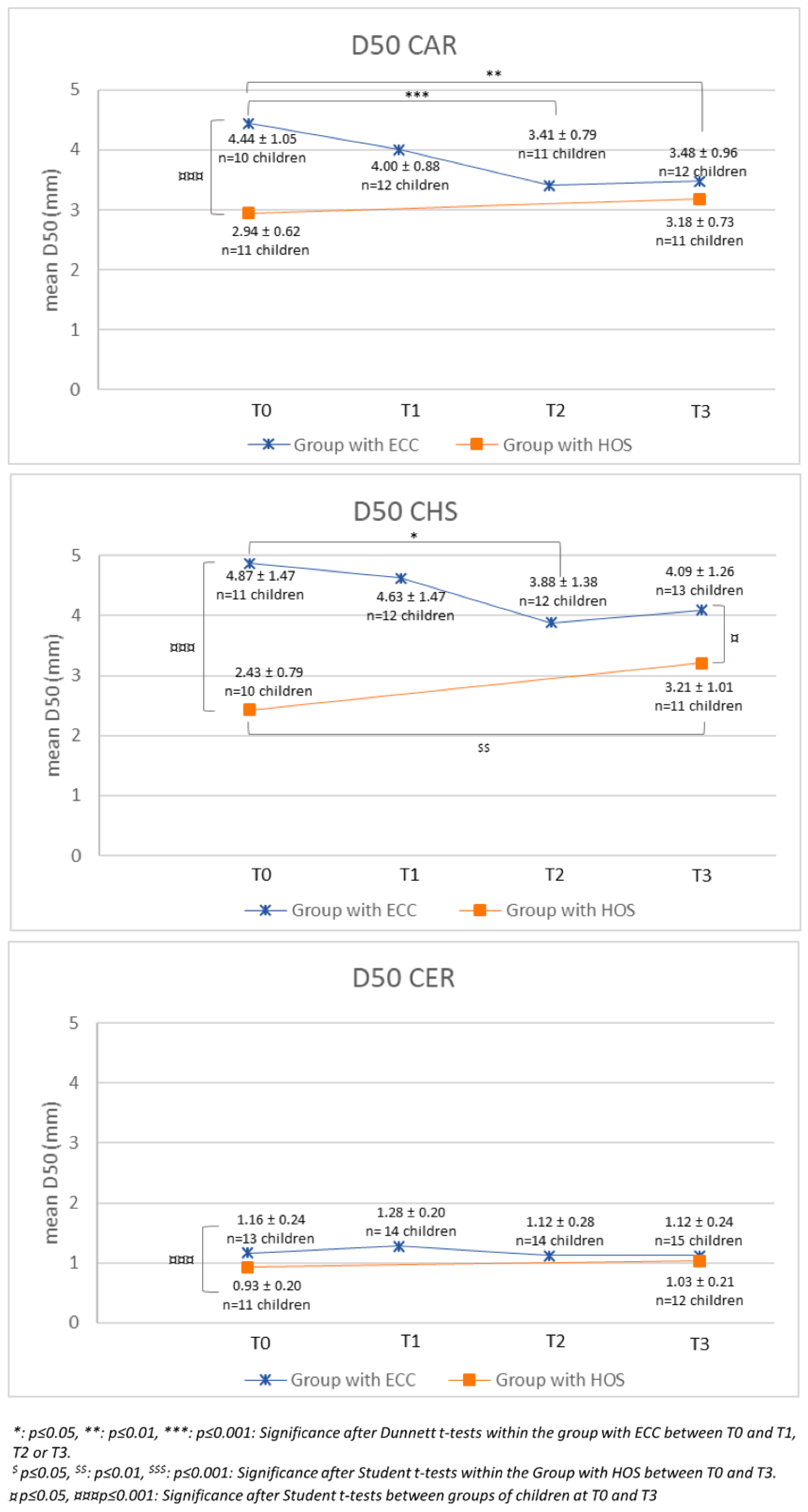 Ijerph 20 00677 g003