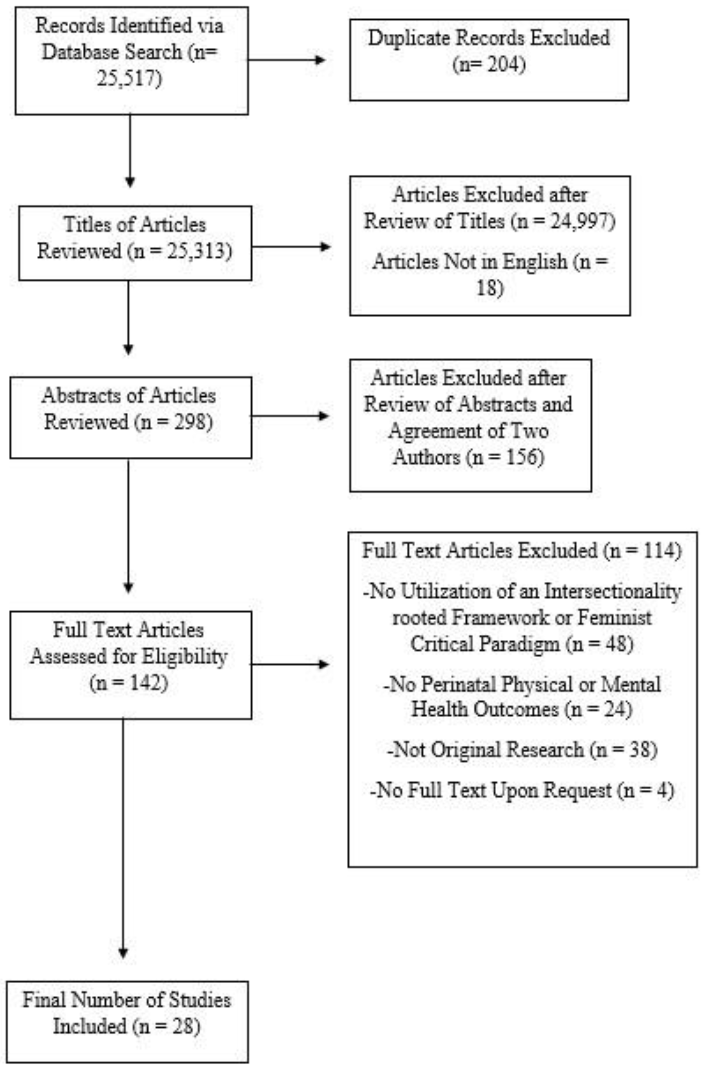 Ijerph 20 00685 g001 Ijerph 20 00685 g001