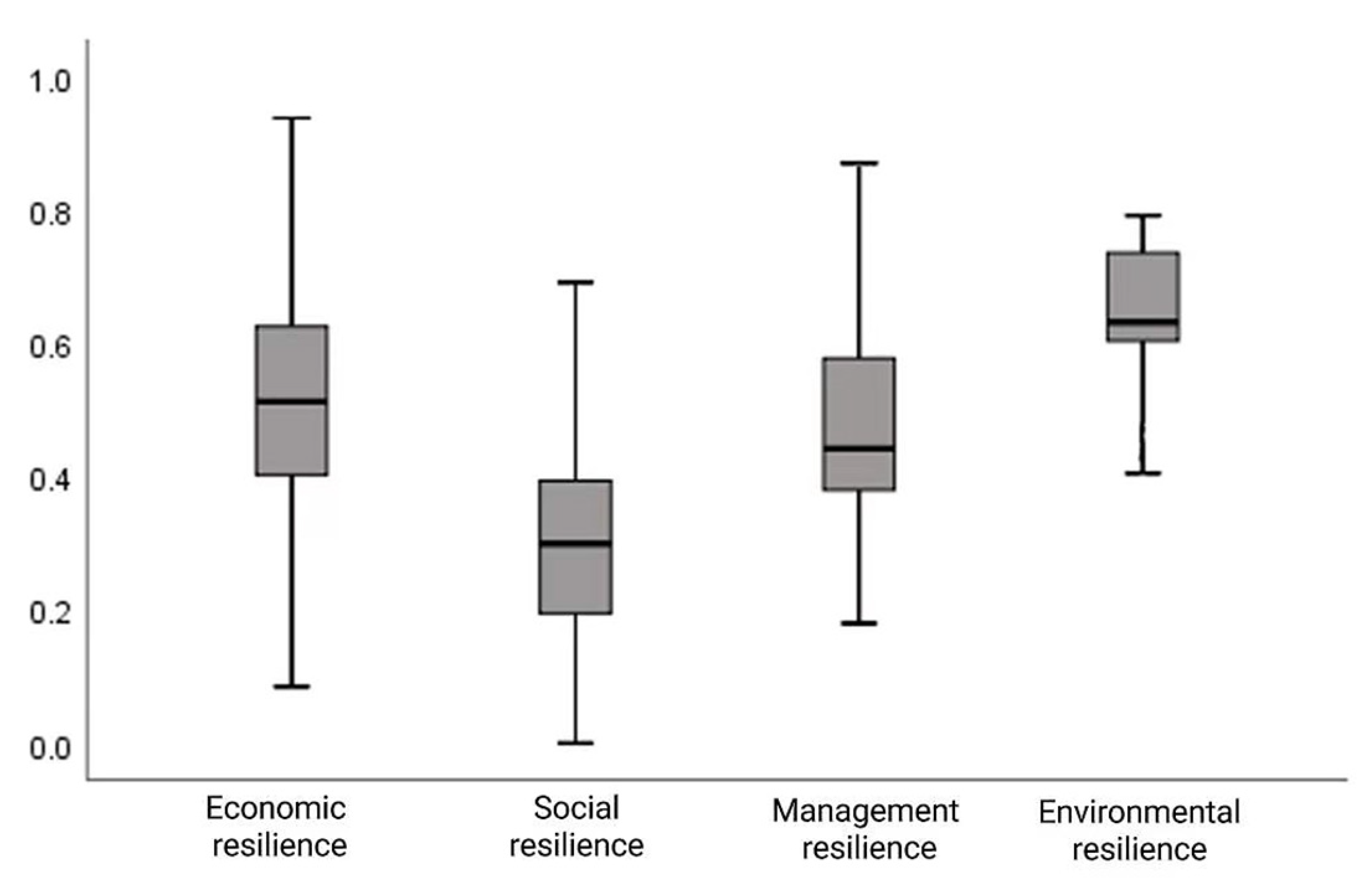 Ijerph 20 00694 g002