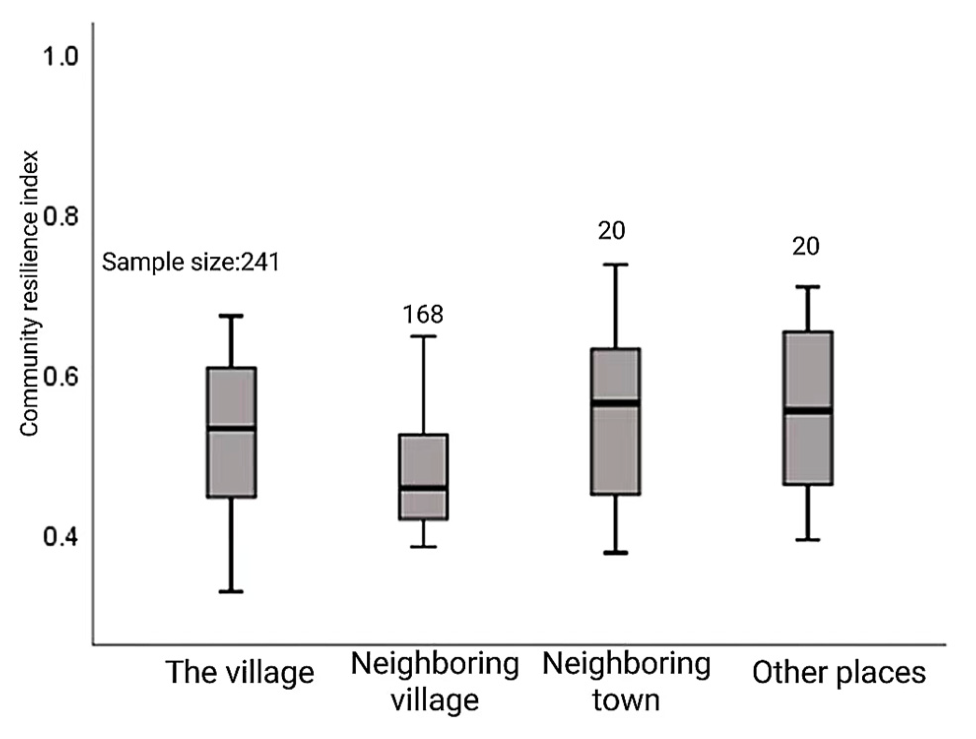 Ijerph 20 00694 g007