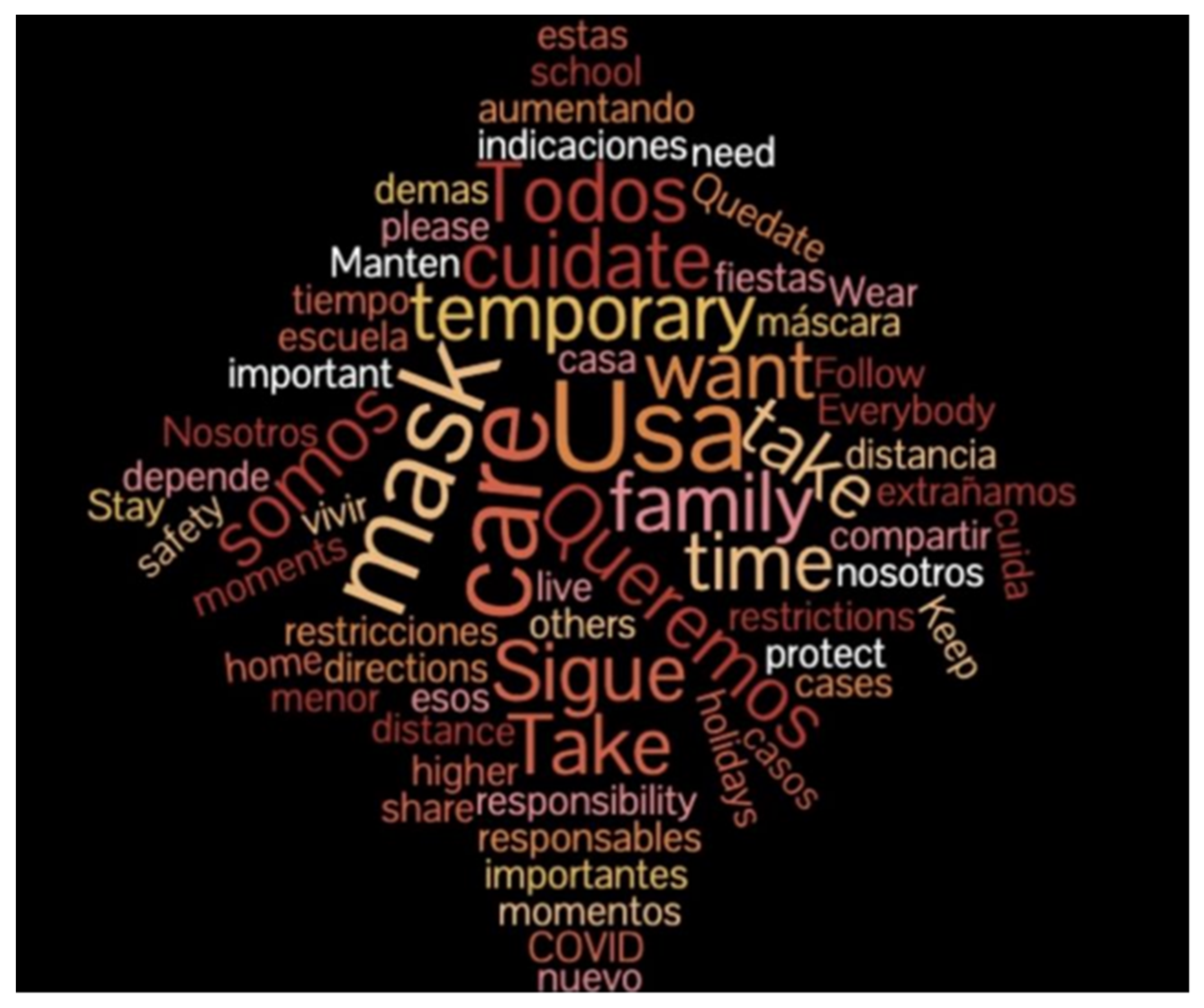 Ijerph 20 00696 g002