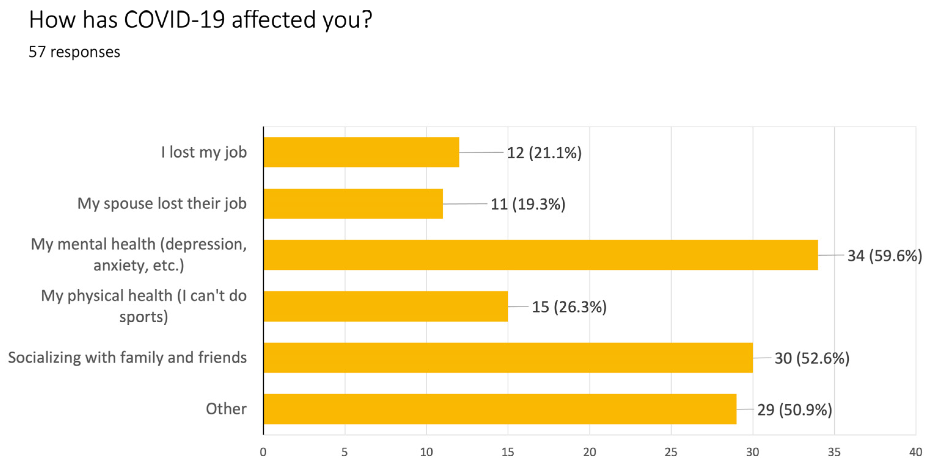 Ijerph 20 00696 g005