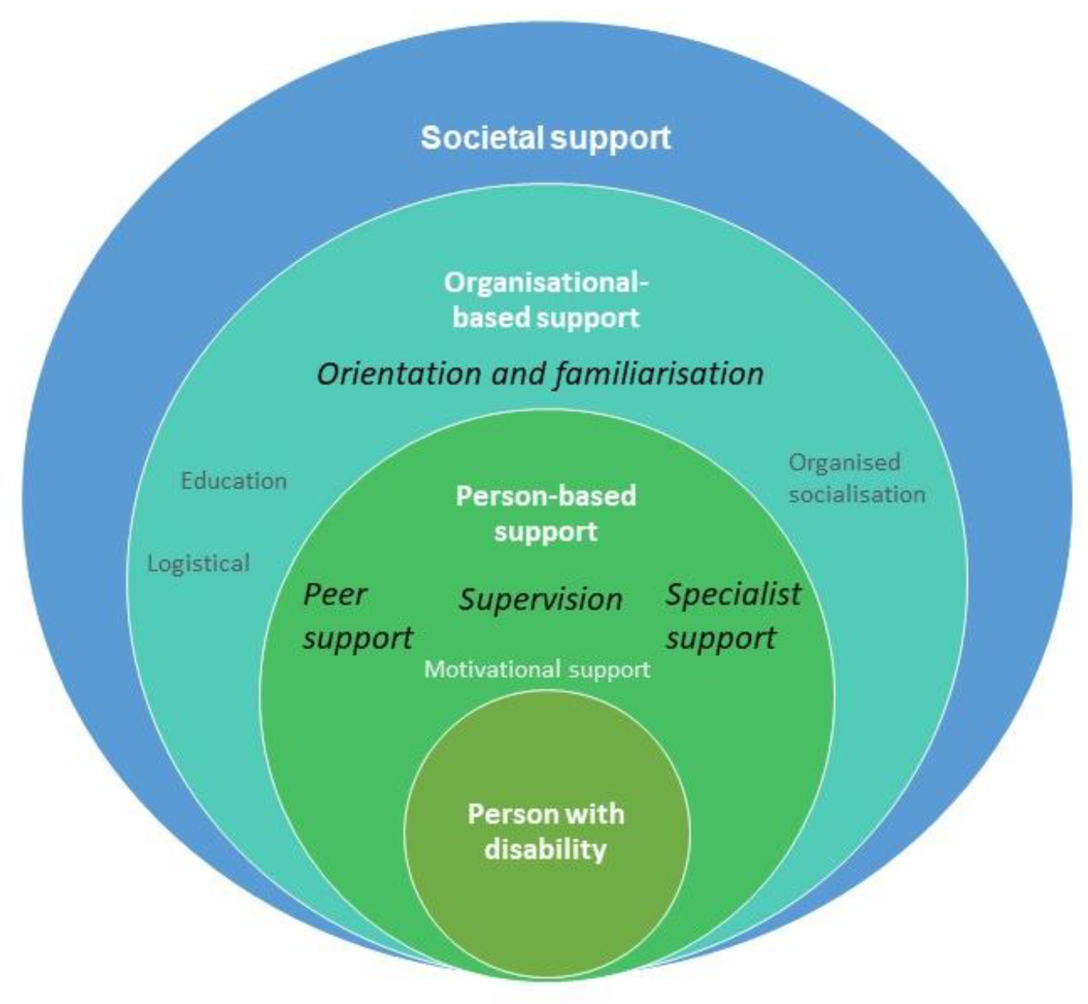 30+ Examples of an Exclusionary Synonym