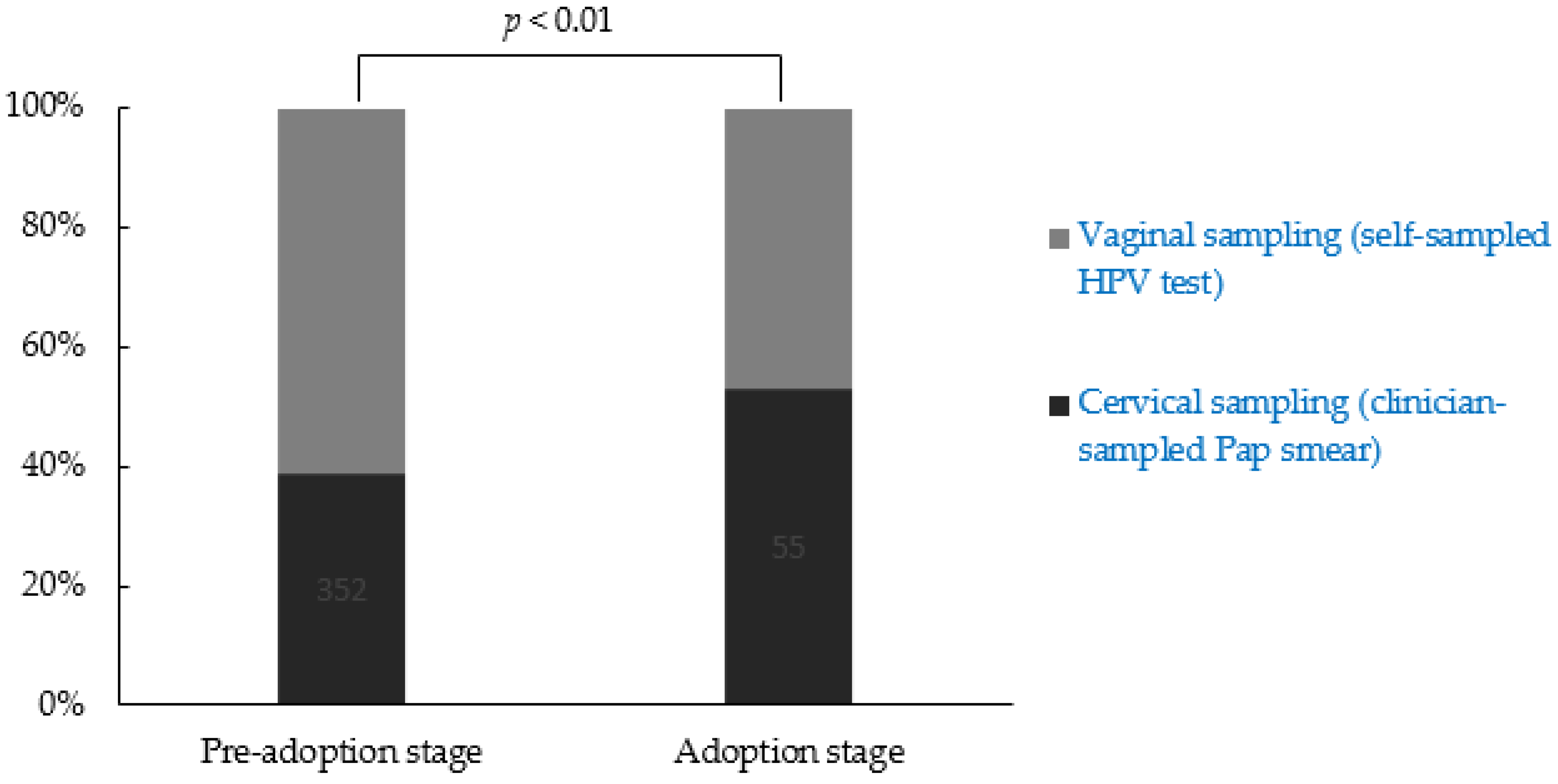 Ijerph 20 00700 g001
