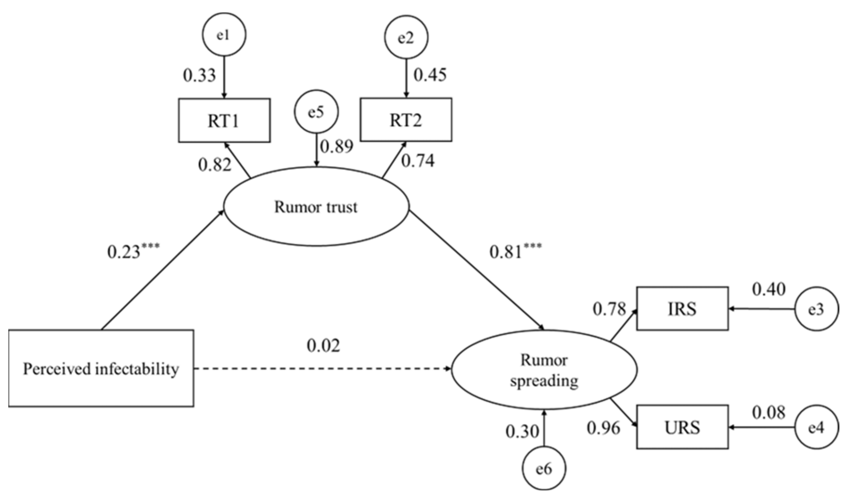 Ijerph 20 00703 g001 Ijerph 20 00703 g001