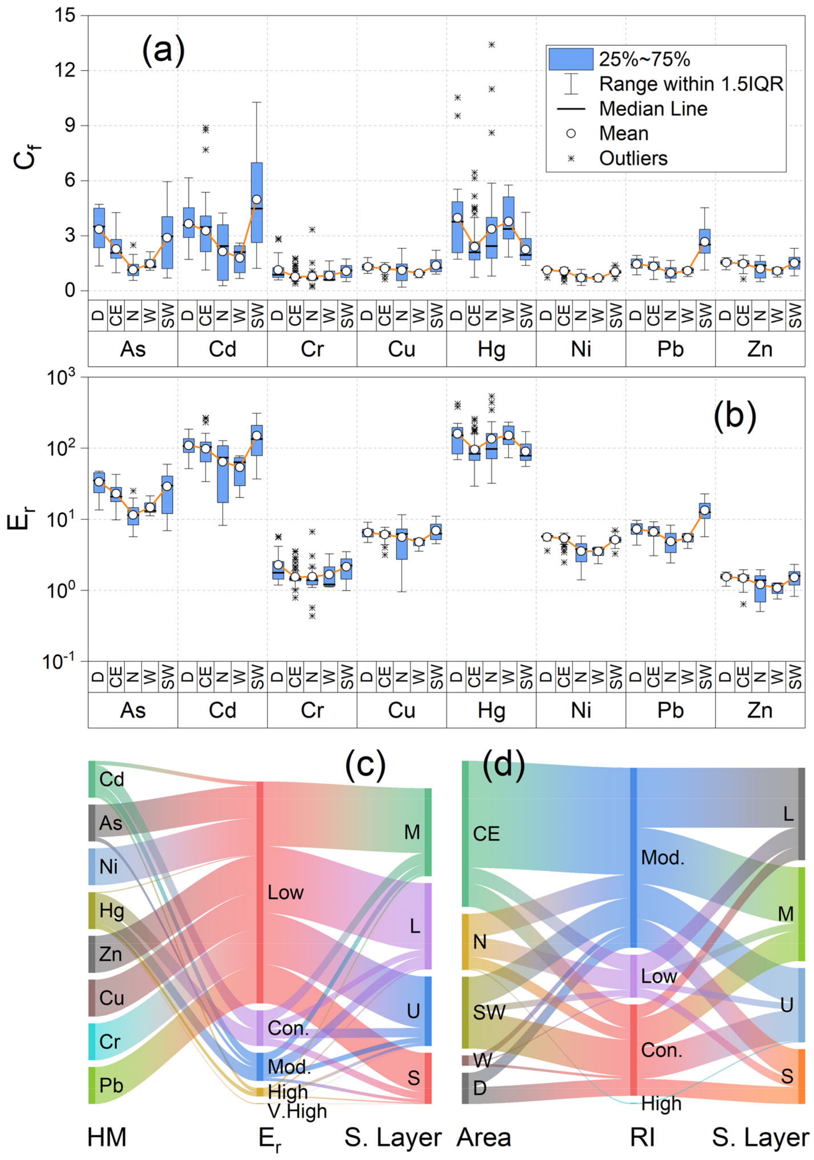 Ijerph 20 00708 g003