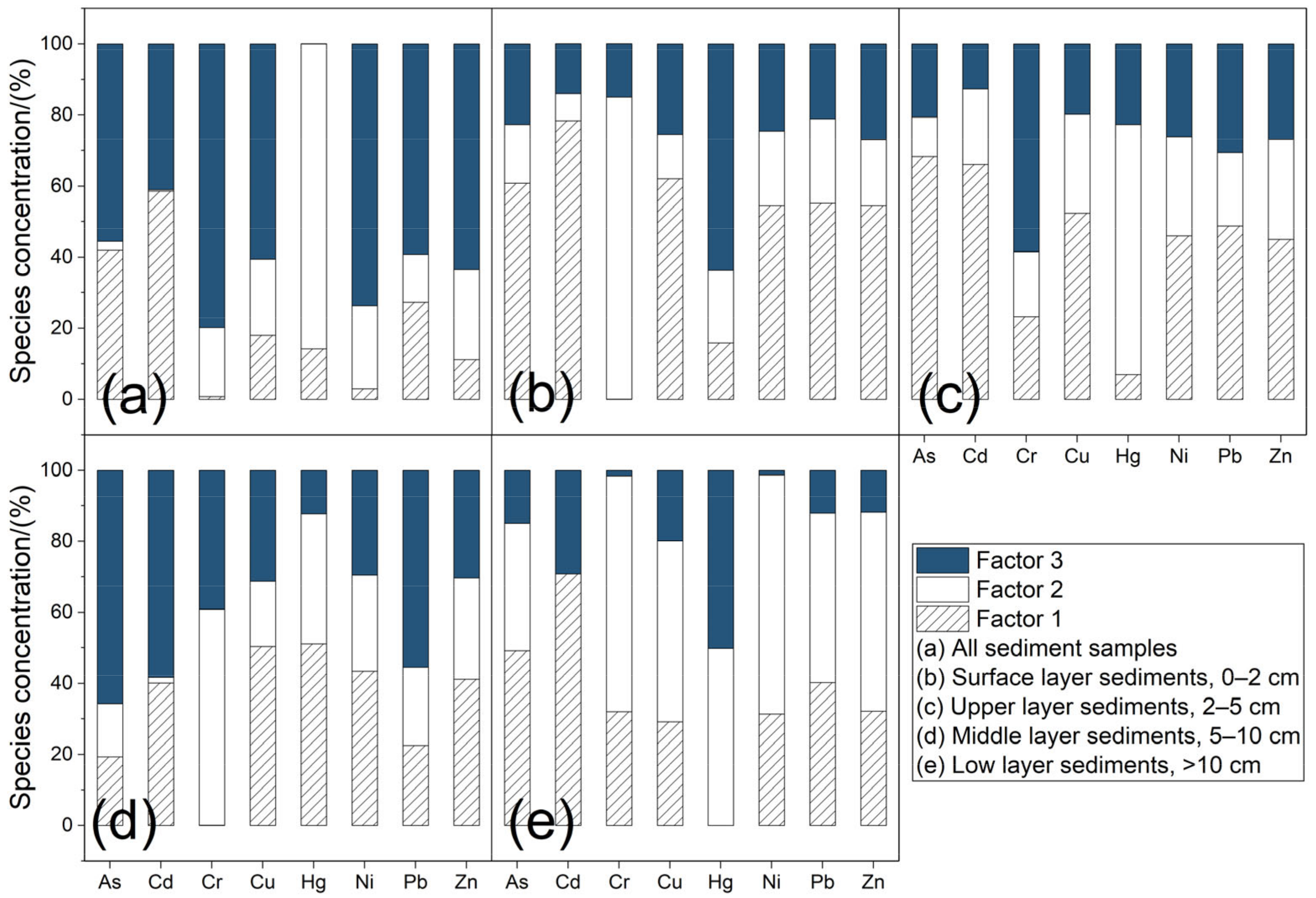 Ijerph 20 00708 g005