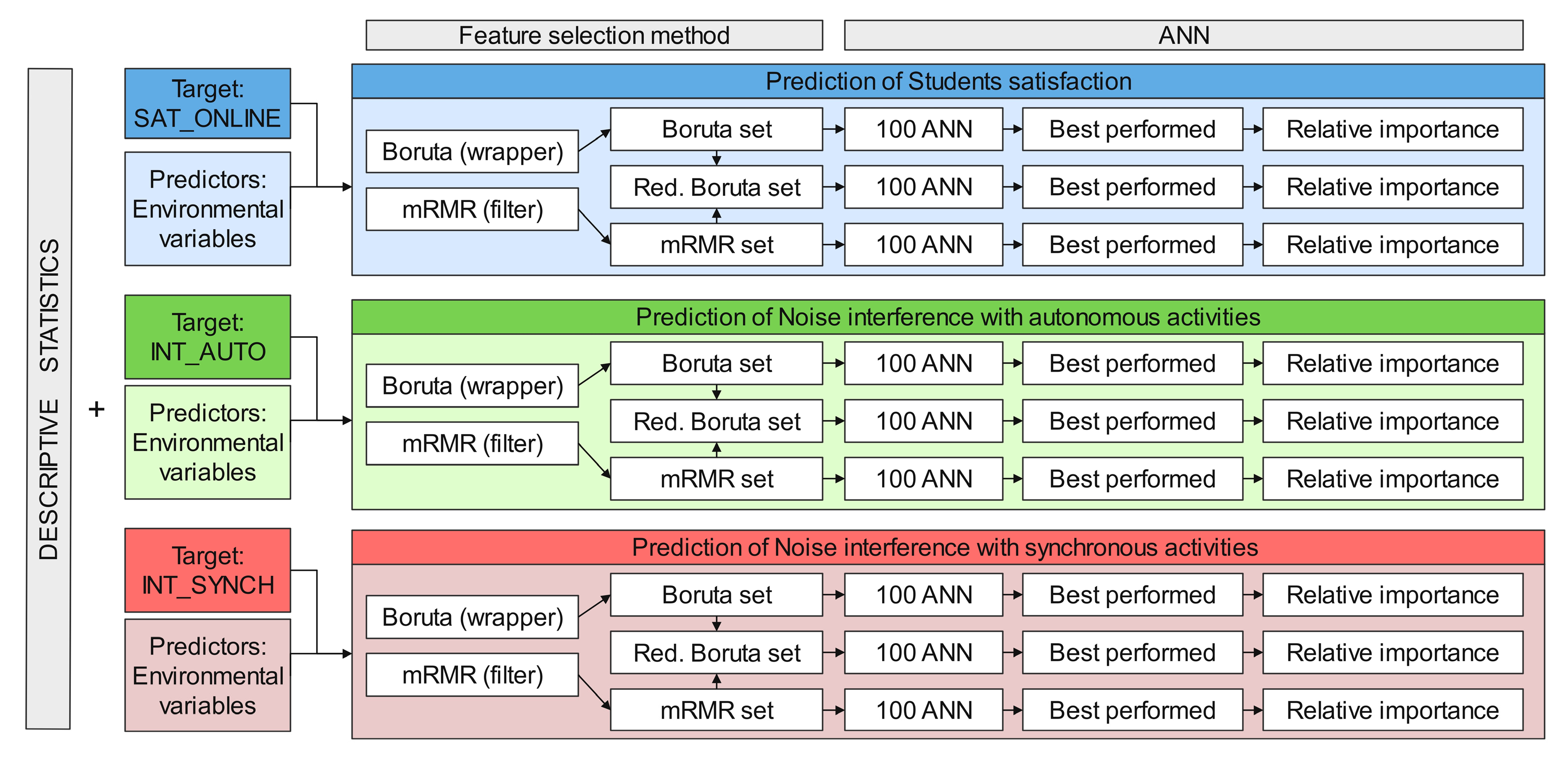 Ijerph 20 00709 g002