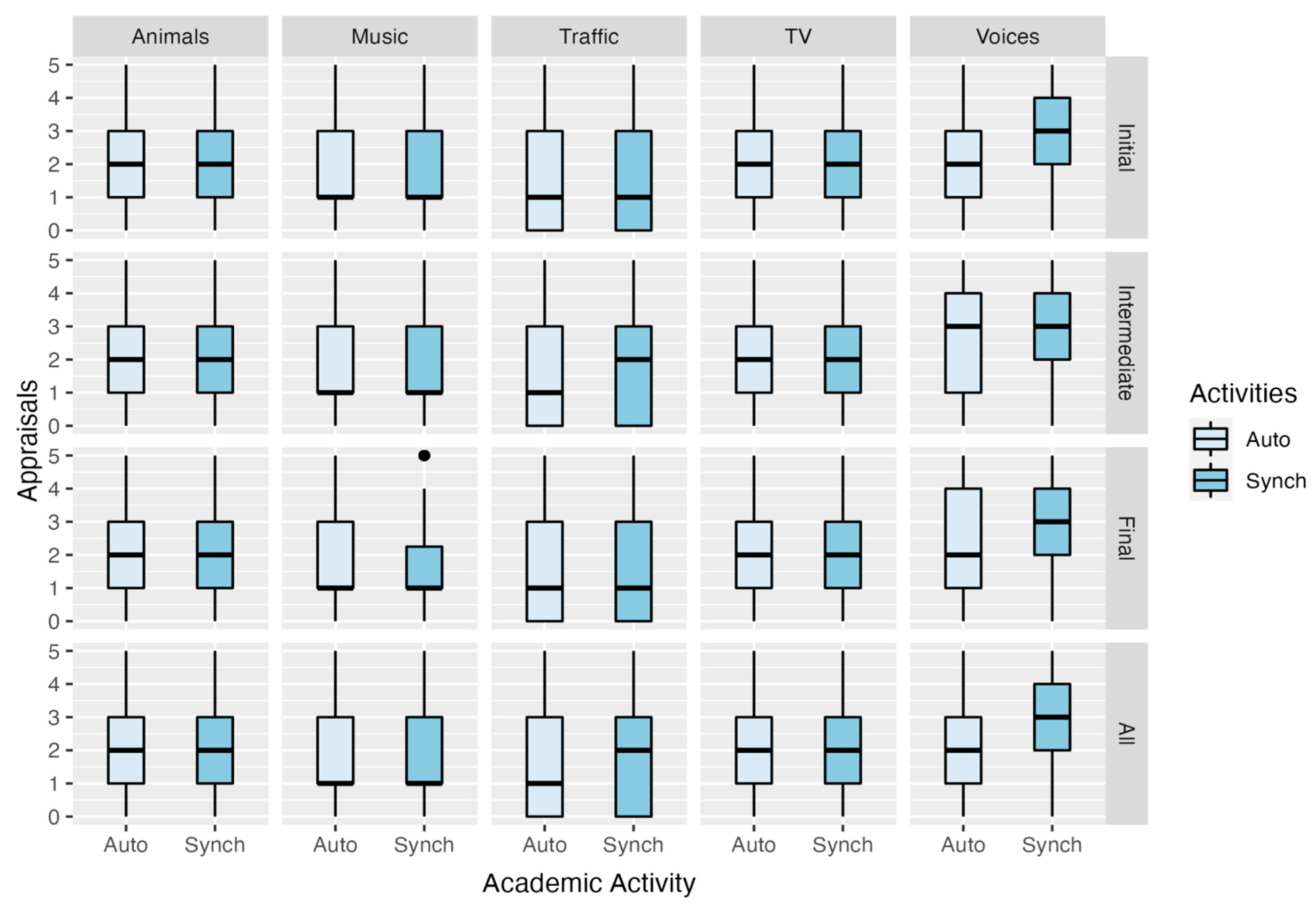 Ijerph 20 00709 g004
