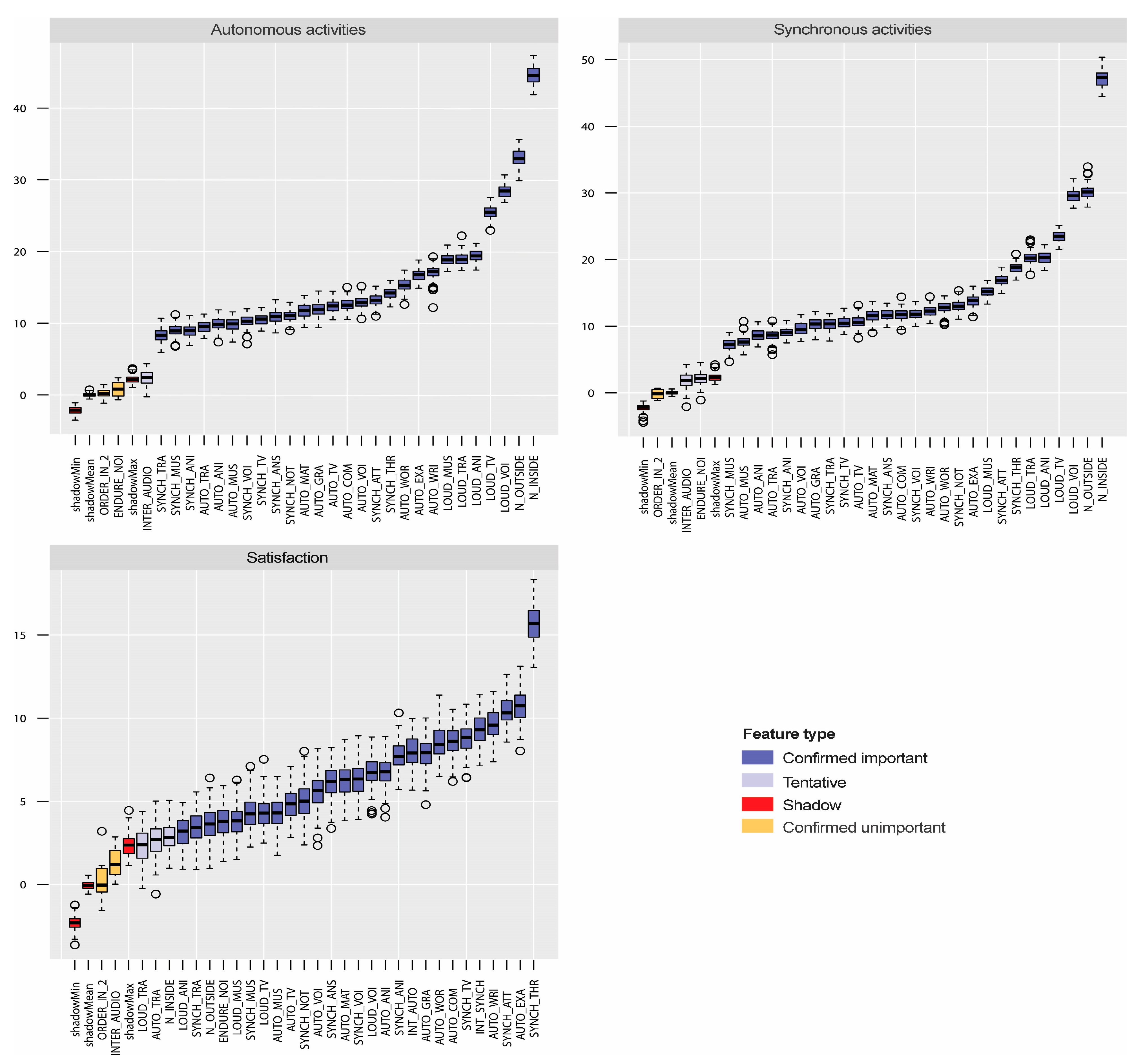 Ijerph 20 00709 g007