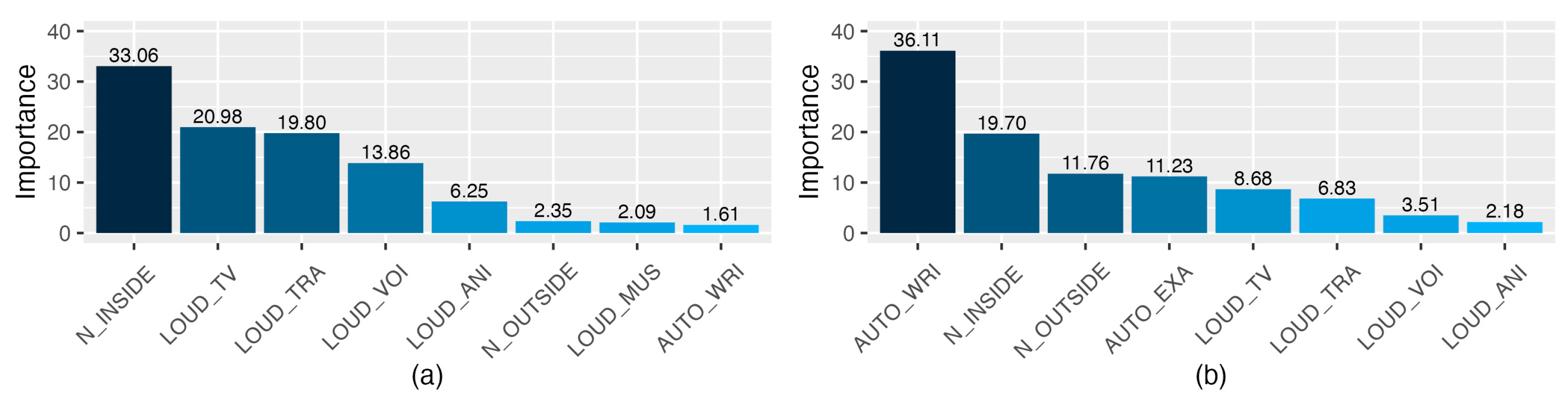 Ijerph 20 00709 g009