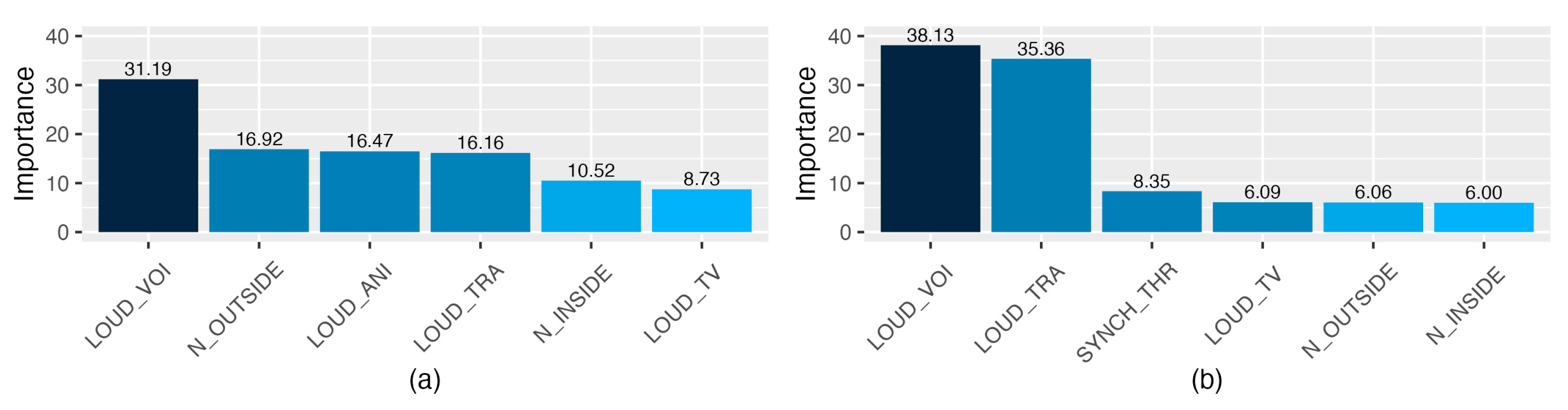 Ijerph 20 00709 g010