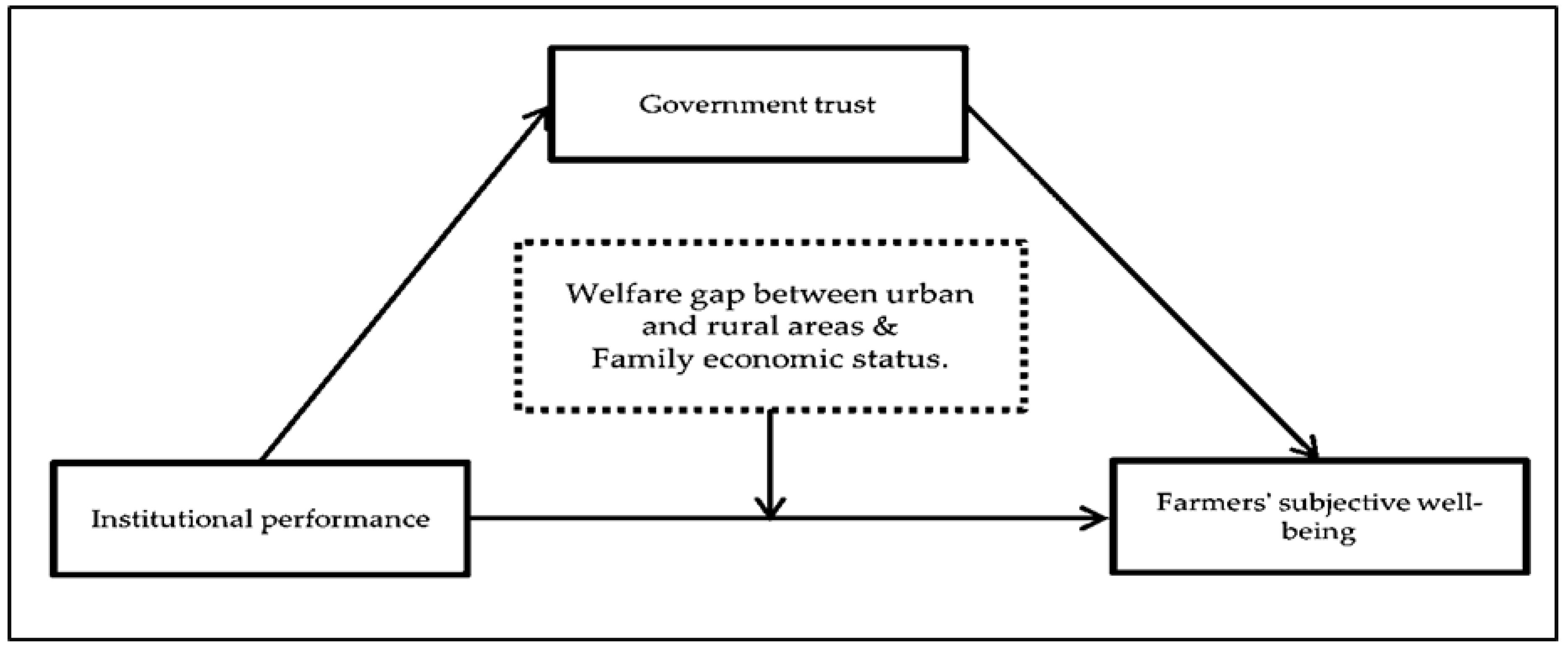 Ijerph 20 00710 g001