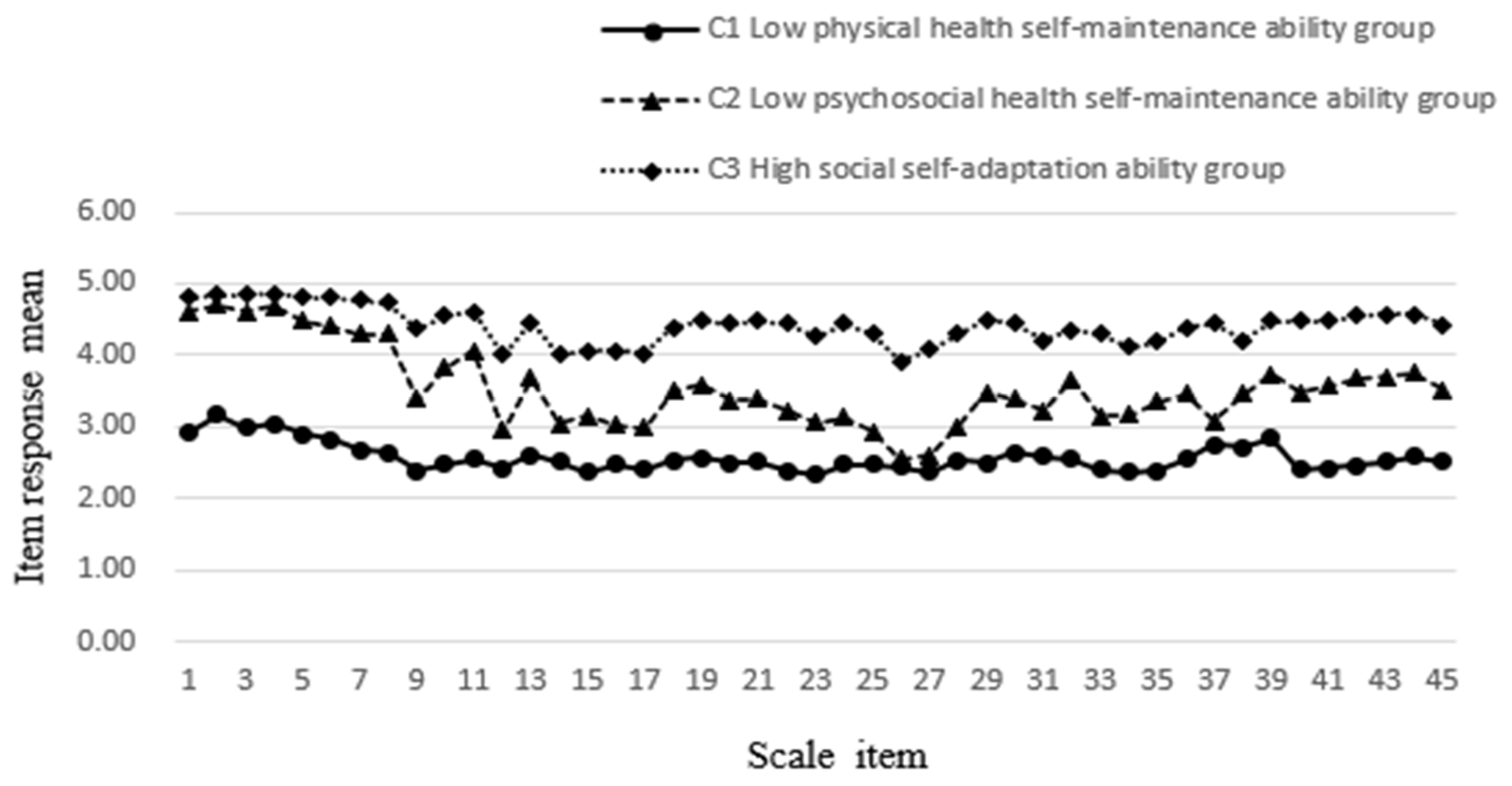 Ijerph 20 00711 g003 Ijerph 20 00711 g003